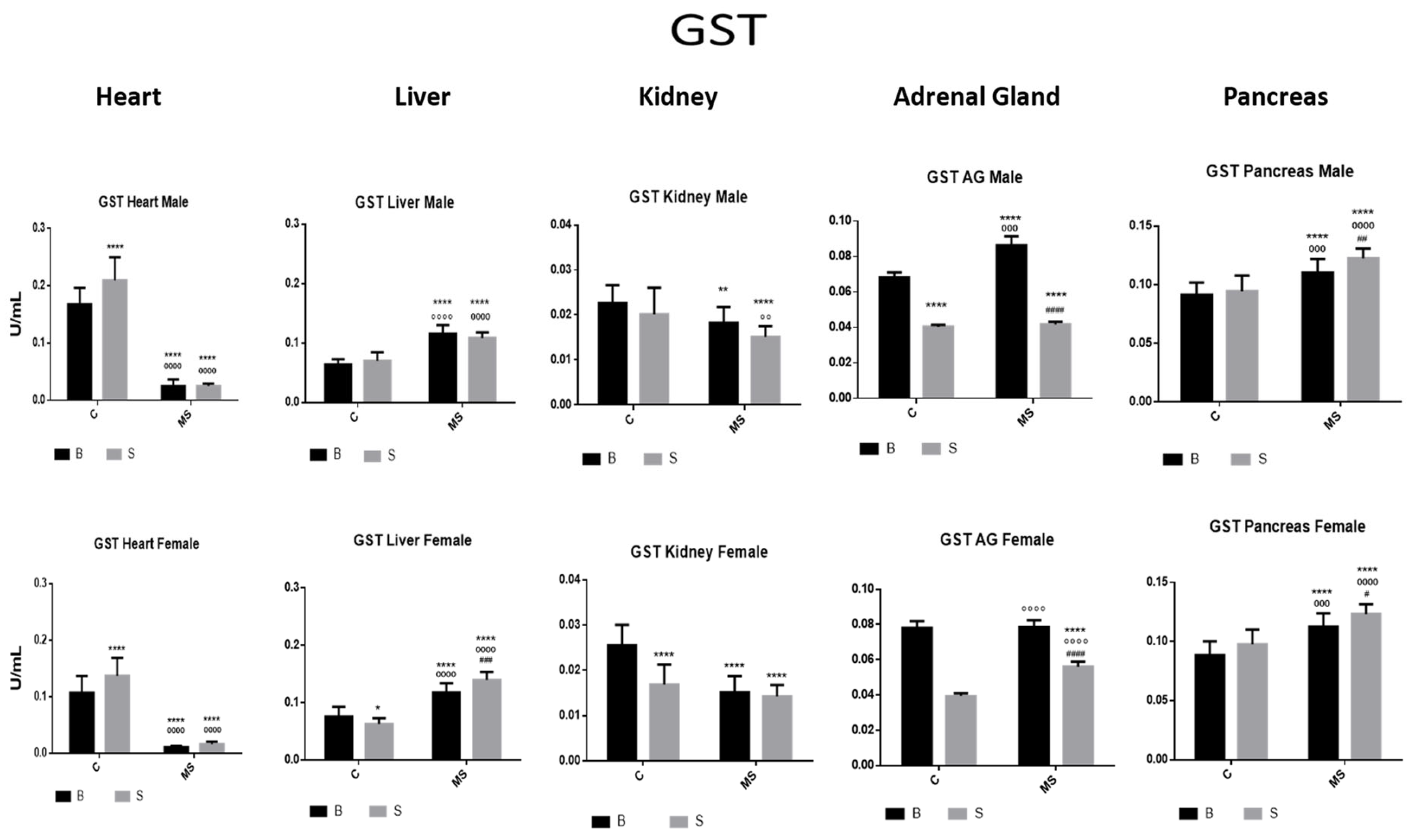 Antioxidants 13 00802 g006