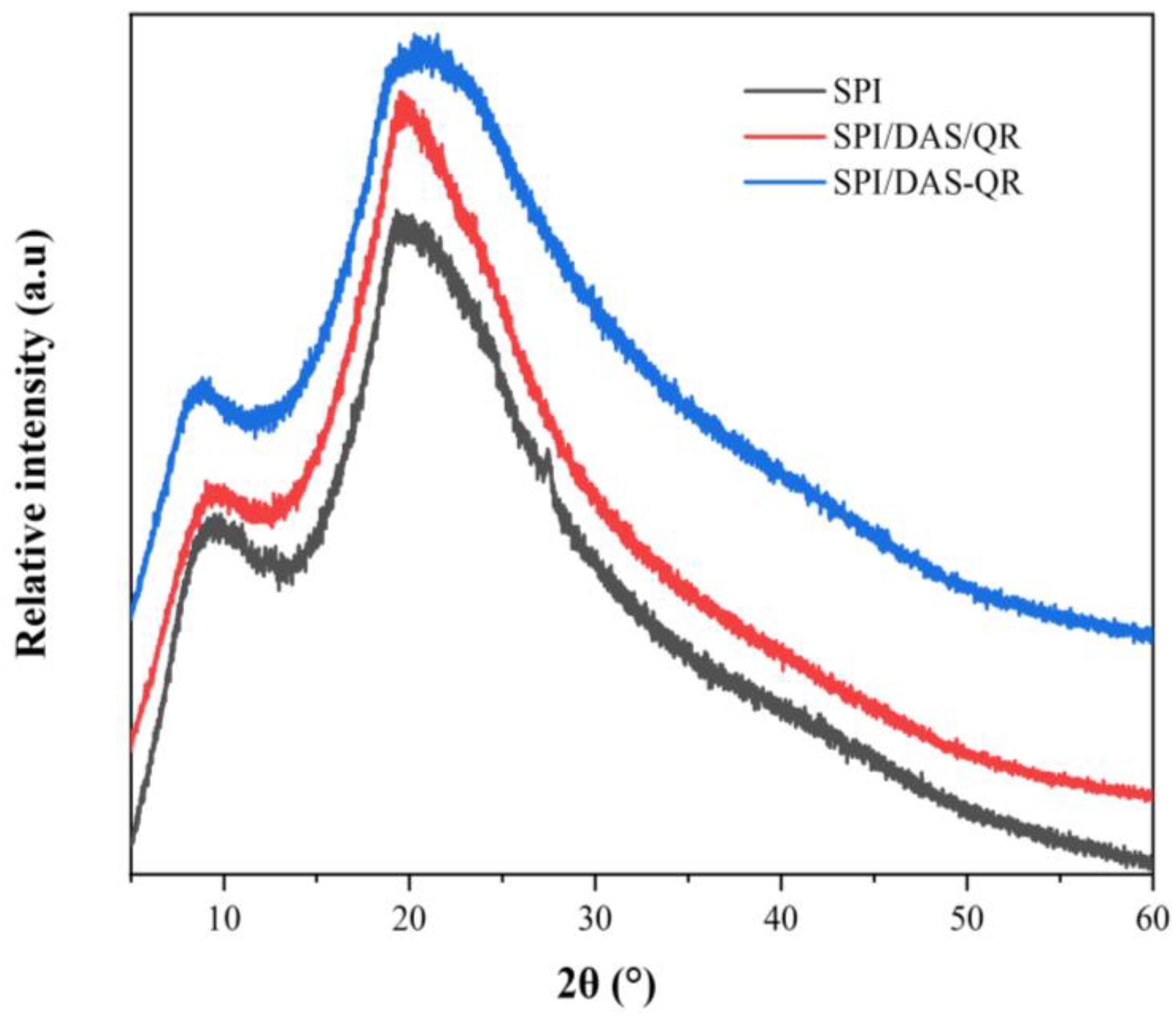 Antioxidants 13 00810 g004
