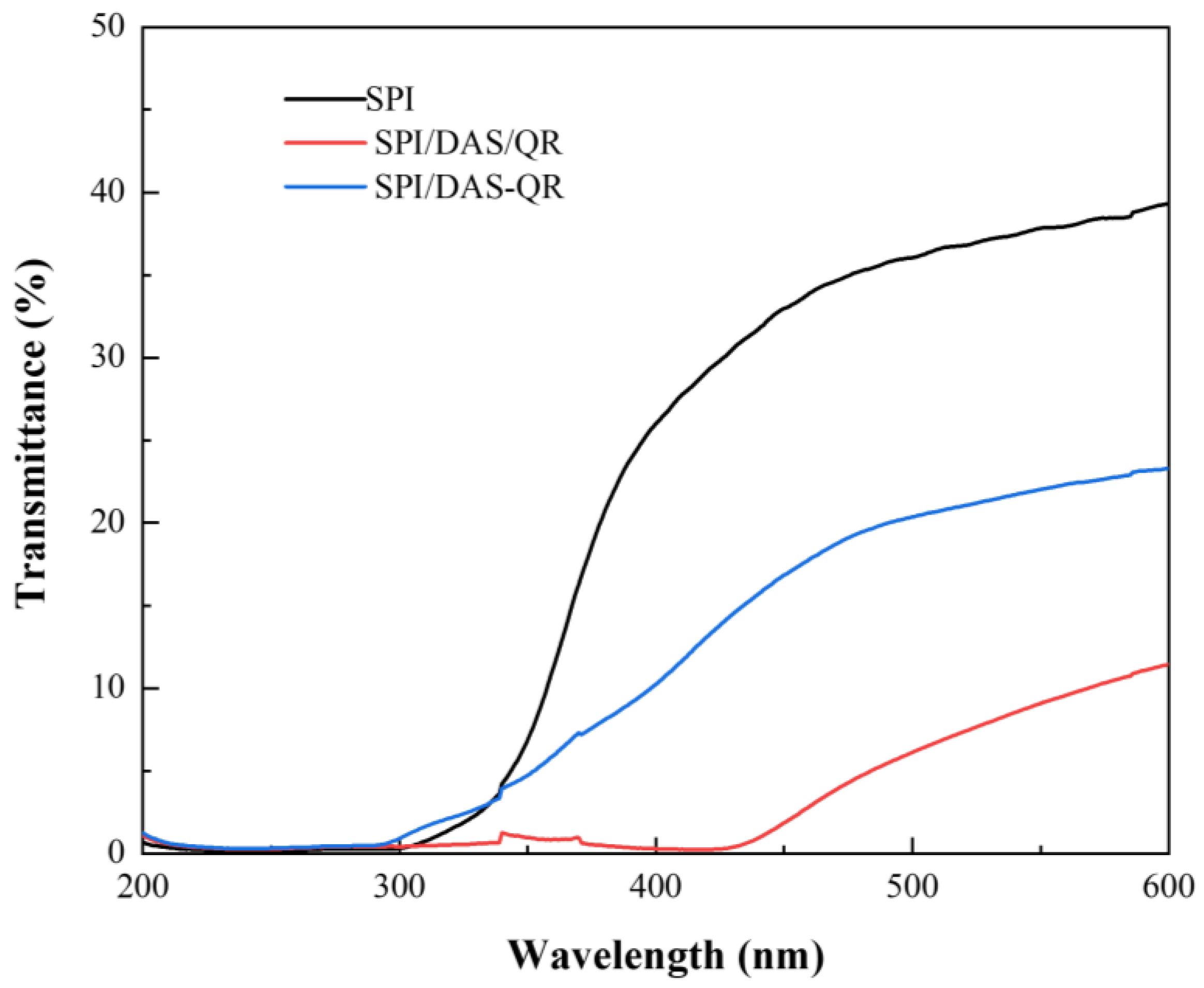 Antioxidants 13 00810 g006