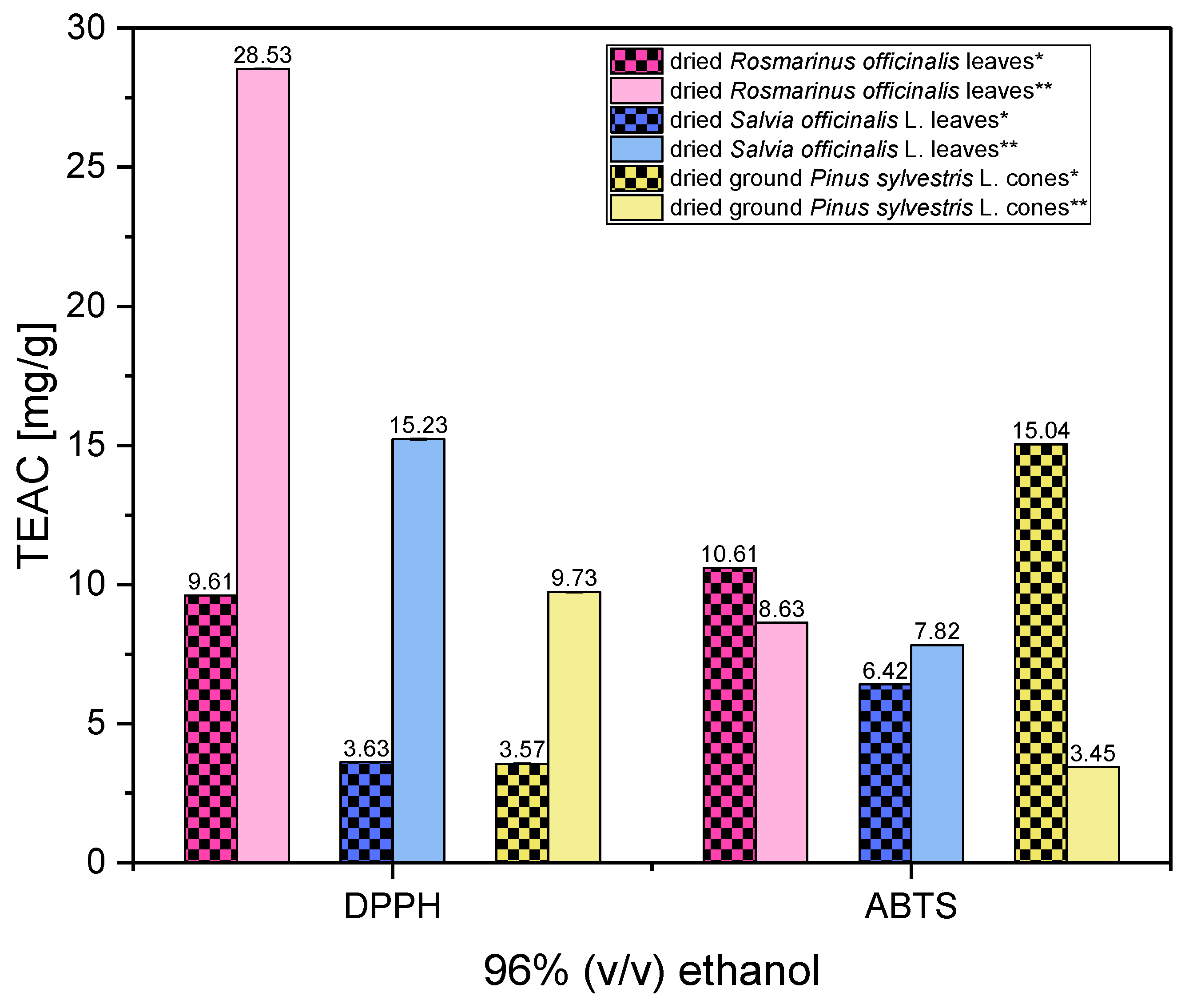 Antioxidants 13 00811 g005