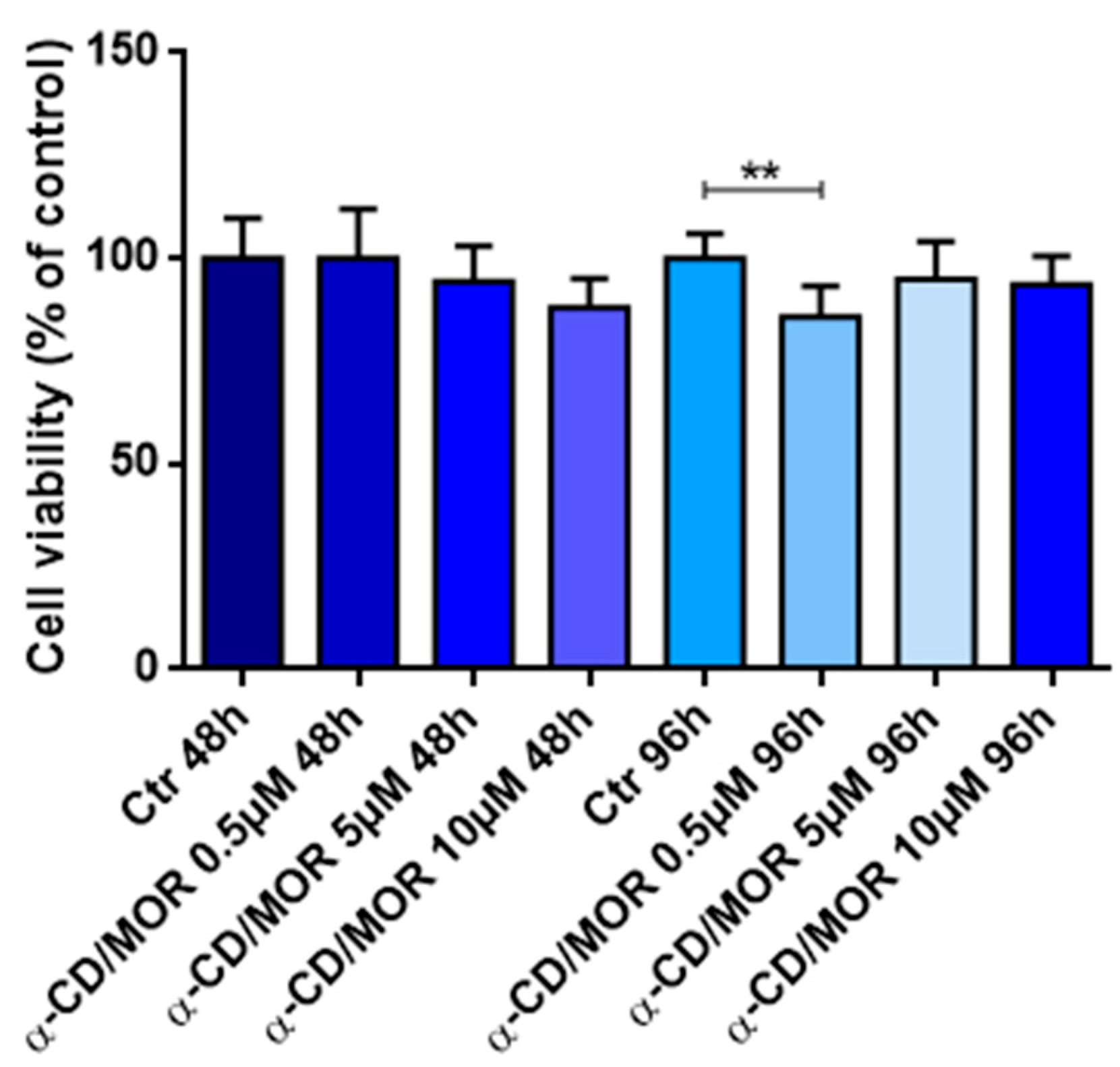 Antioxidants 13 00813 g001