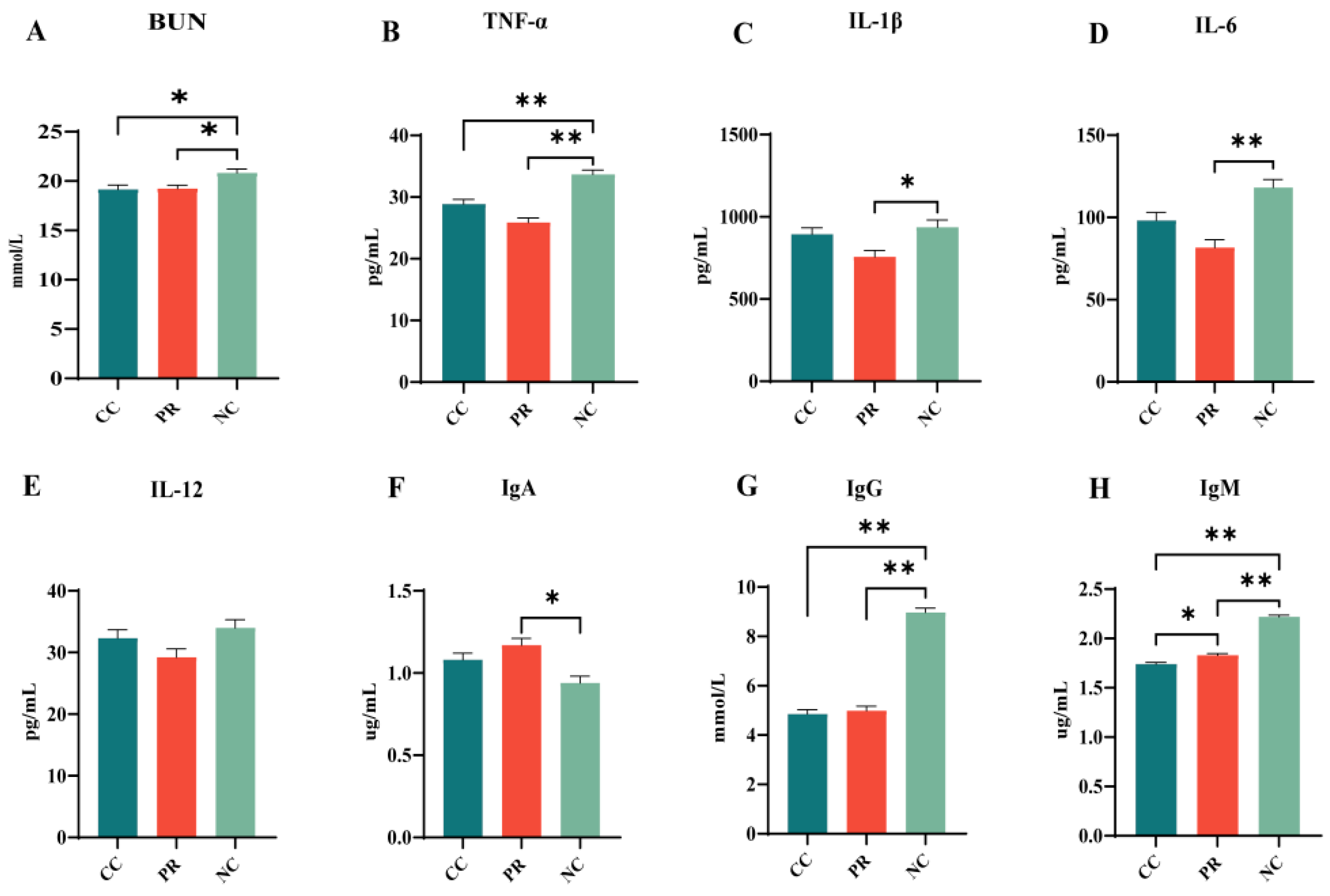 Antioxidants 13 00816 g002 Antioxidants 13 00816 g002