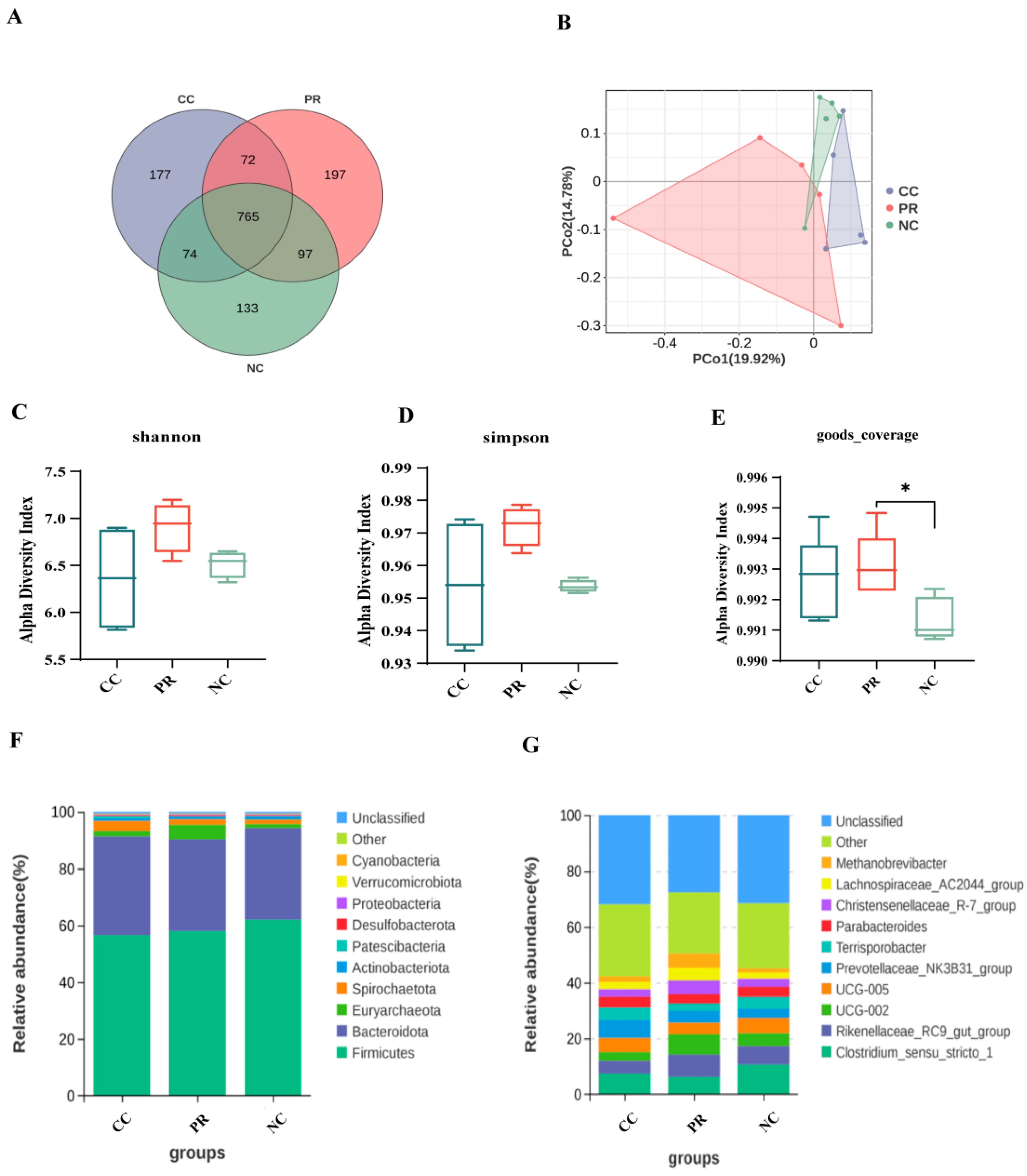 Antioxidants 13 00816 g006 Antioxidants 13 00816 g006