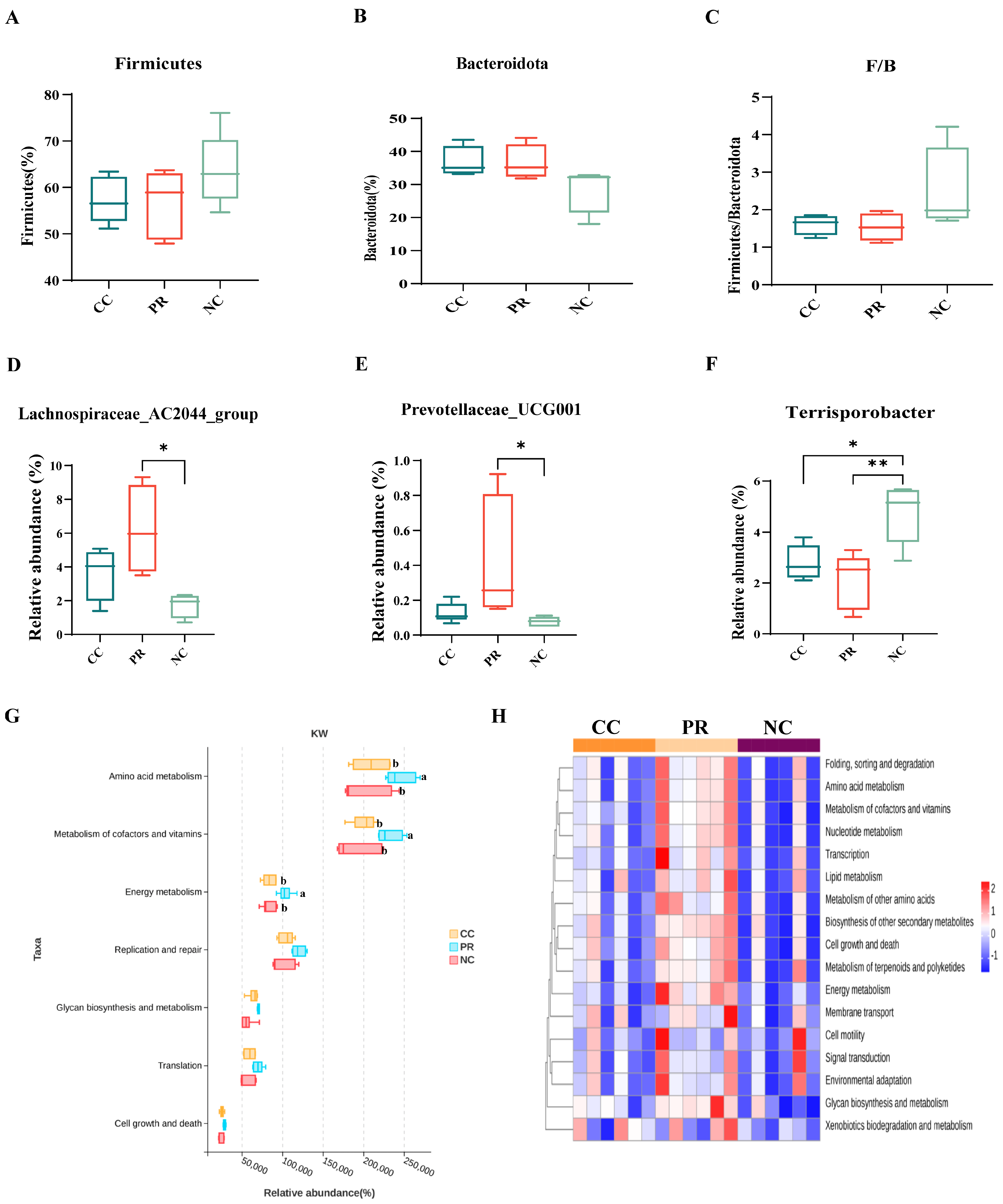Antioxidants 13 00816 g007 Antioxidants 13 00816 g007