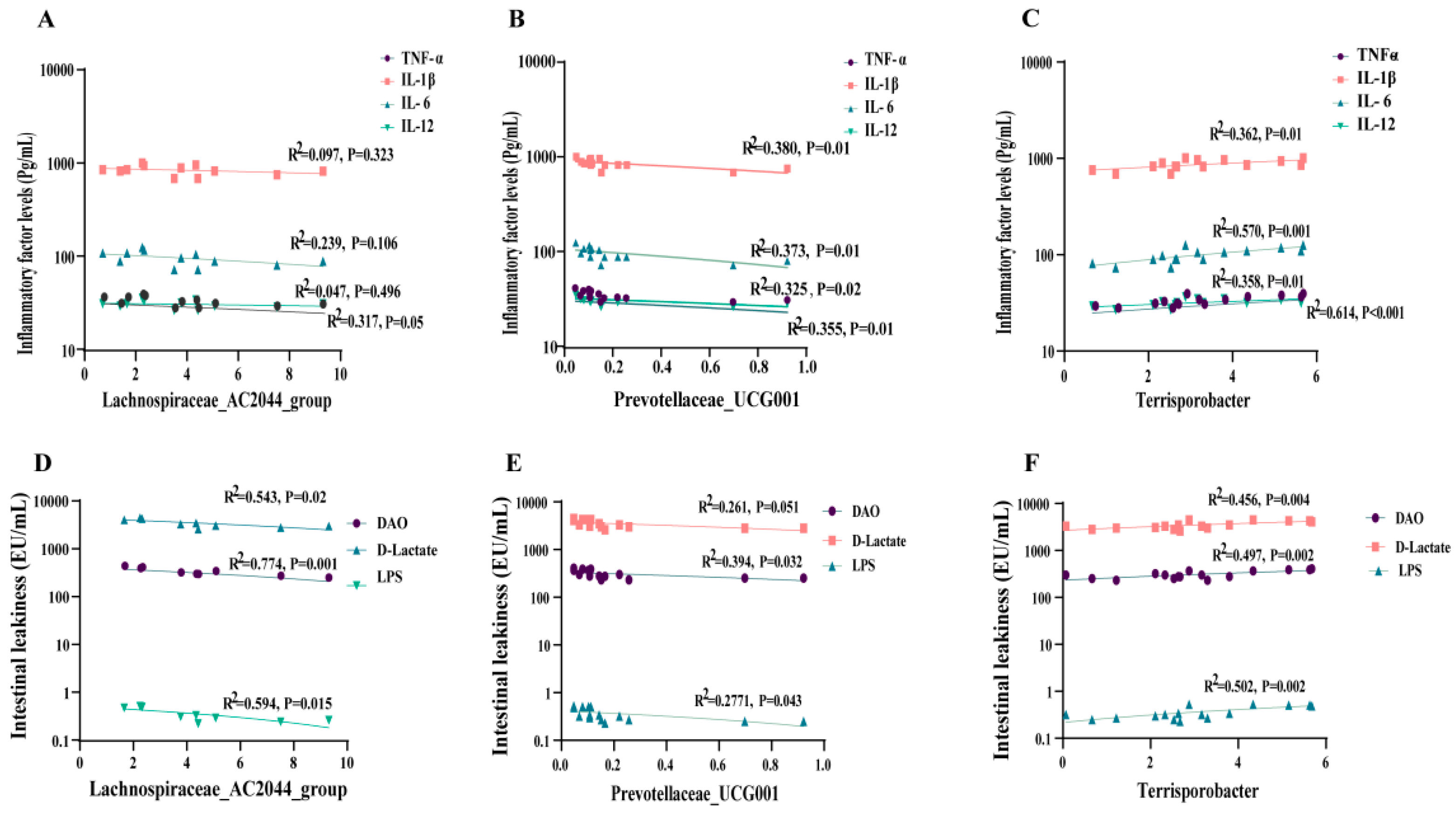 Antioxidants 13 00816 g008 Antioxidants 13 00816 g008