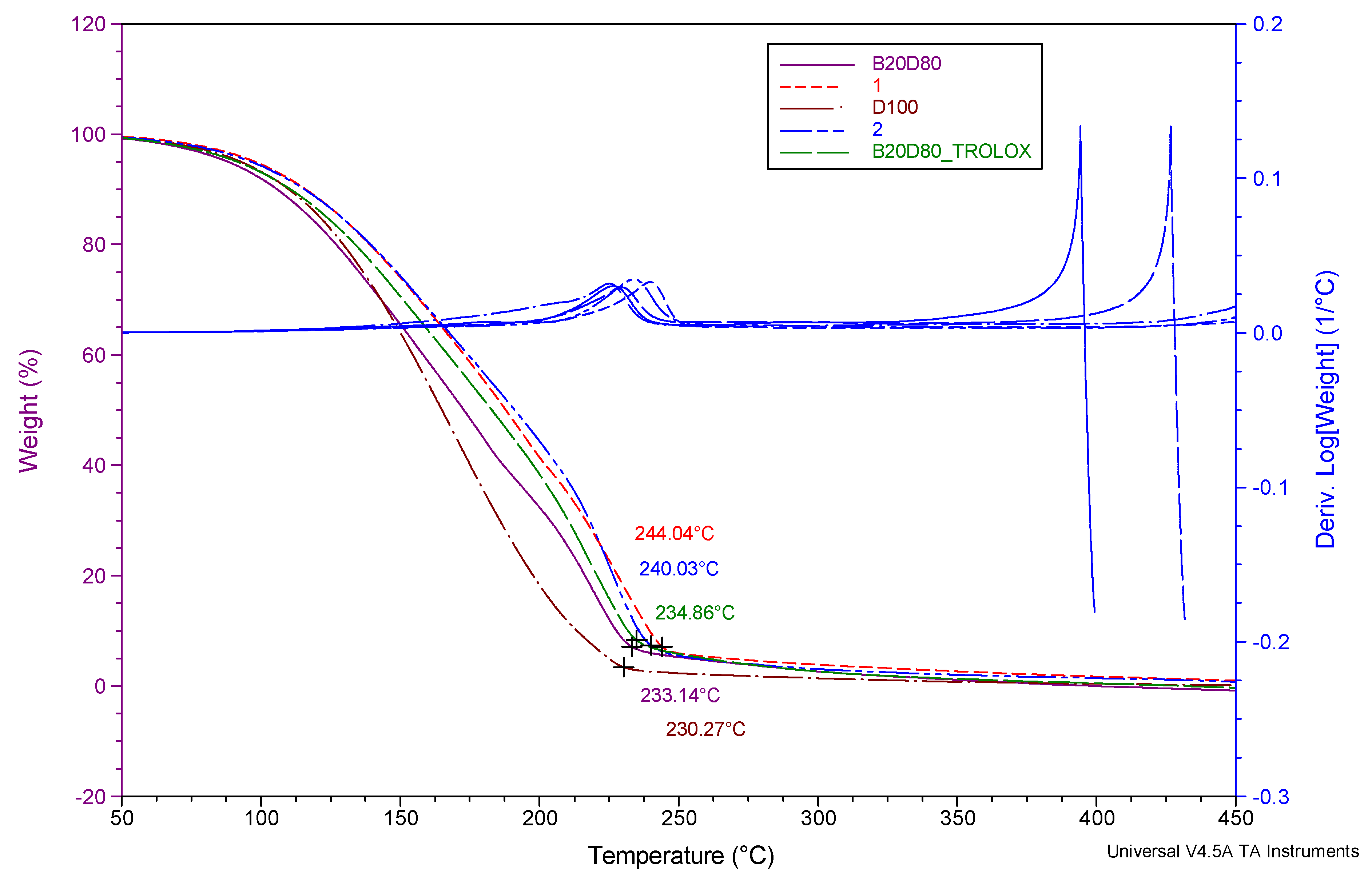 Antioxidants 13 00819 g003