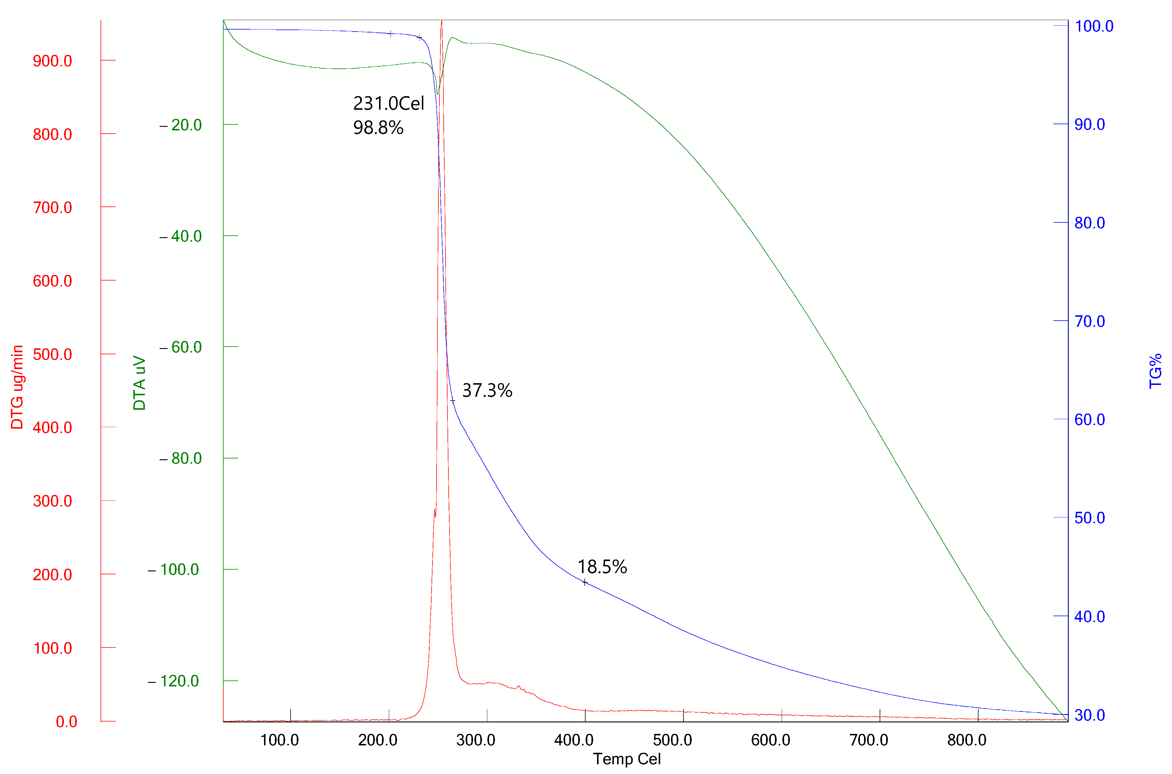 Antioxidants 13 00819 g006