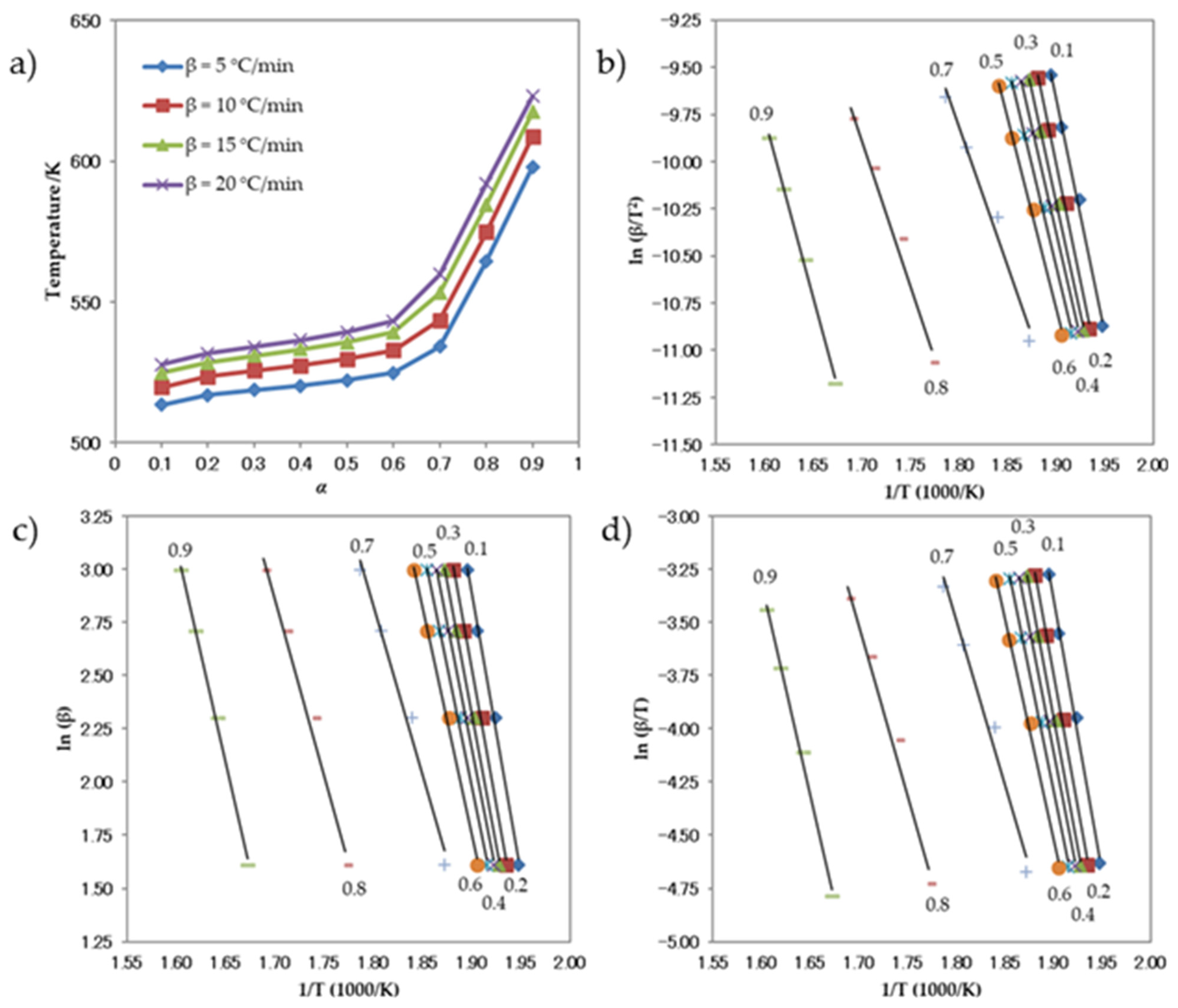Antioxidants 13 00819 g010