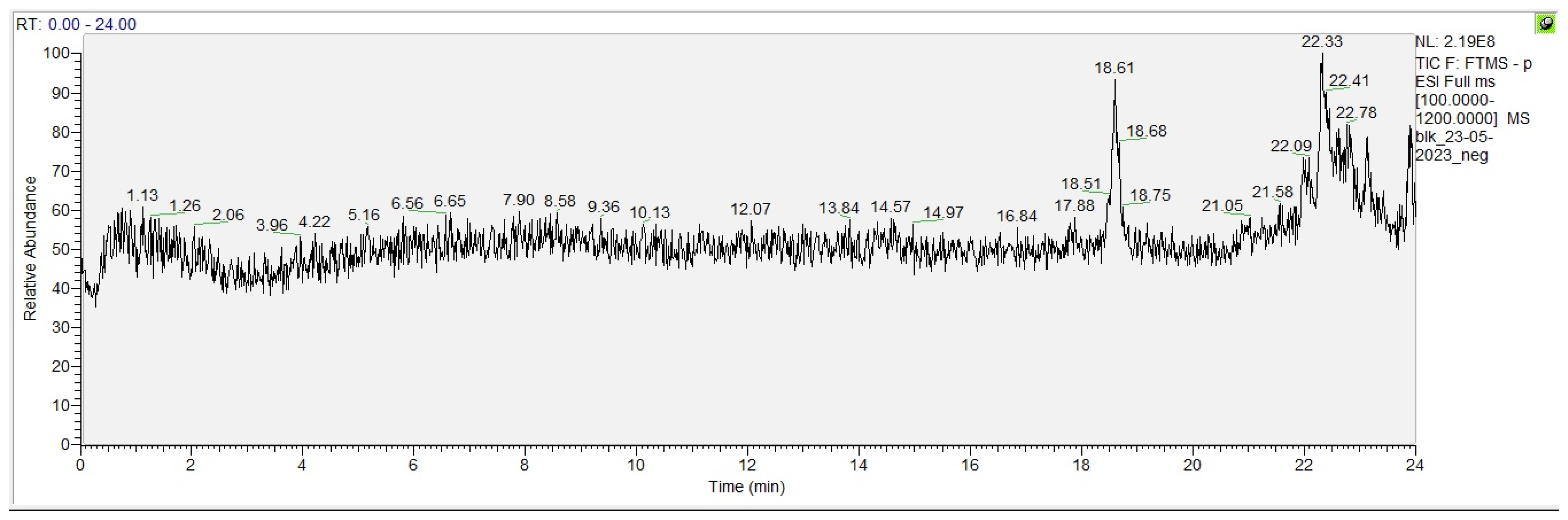 Antioxidants 13 00834 g0a1
