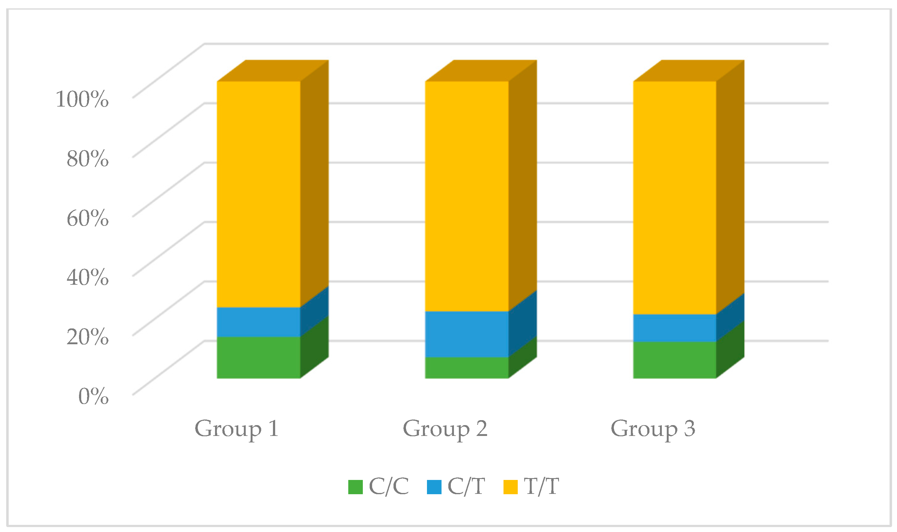 Antioxidants 13 00838 g007