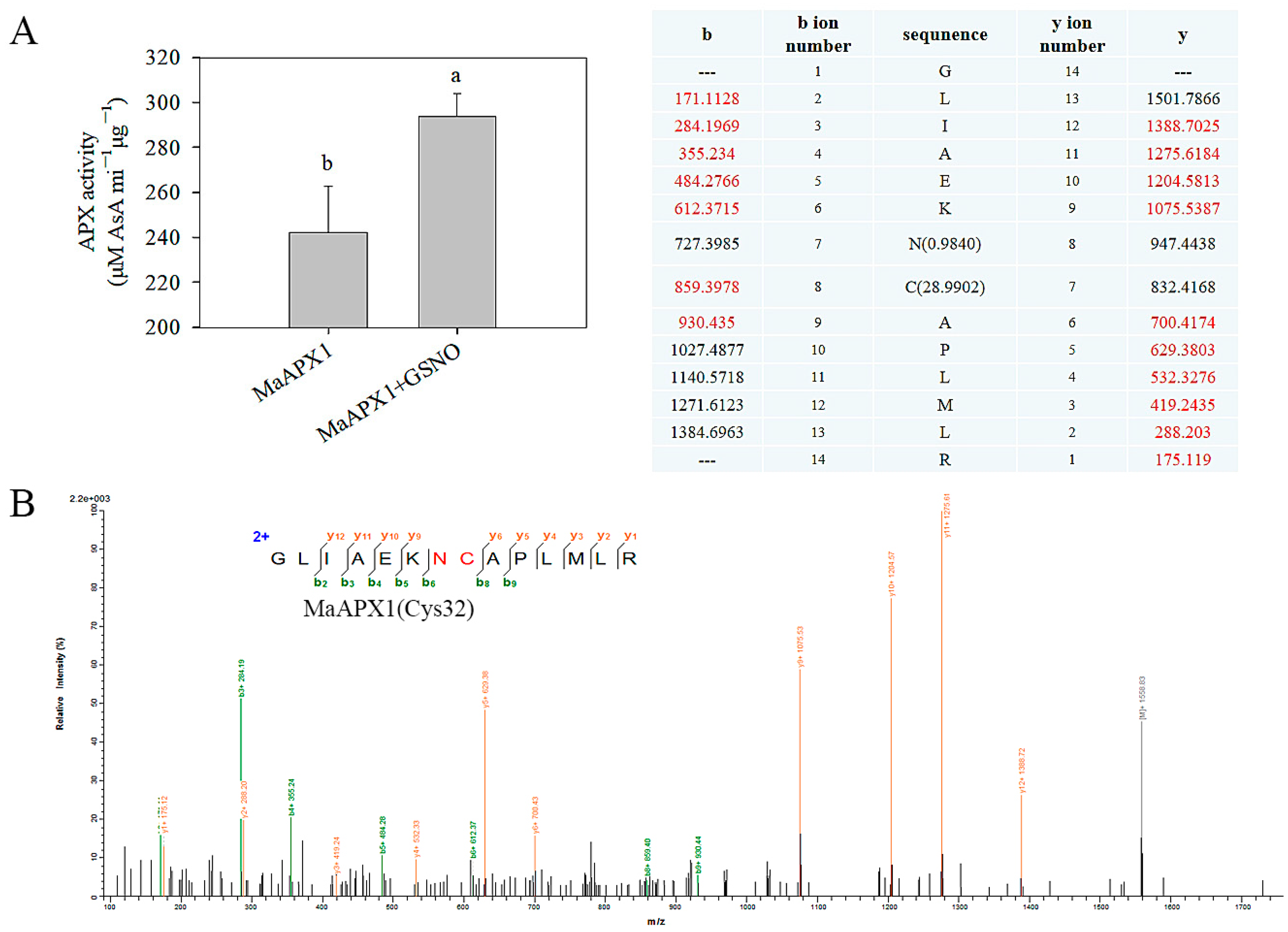 Antioxidants 13 00843 g003