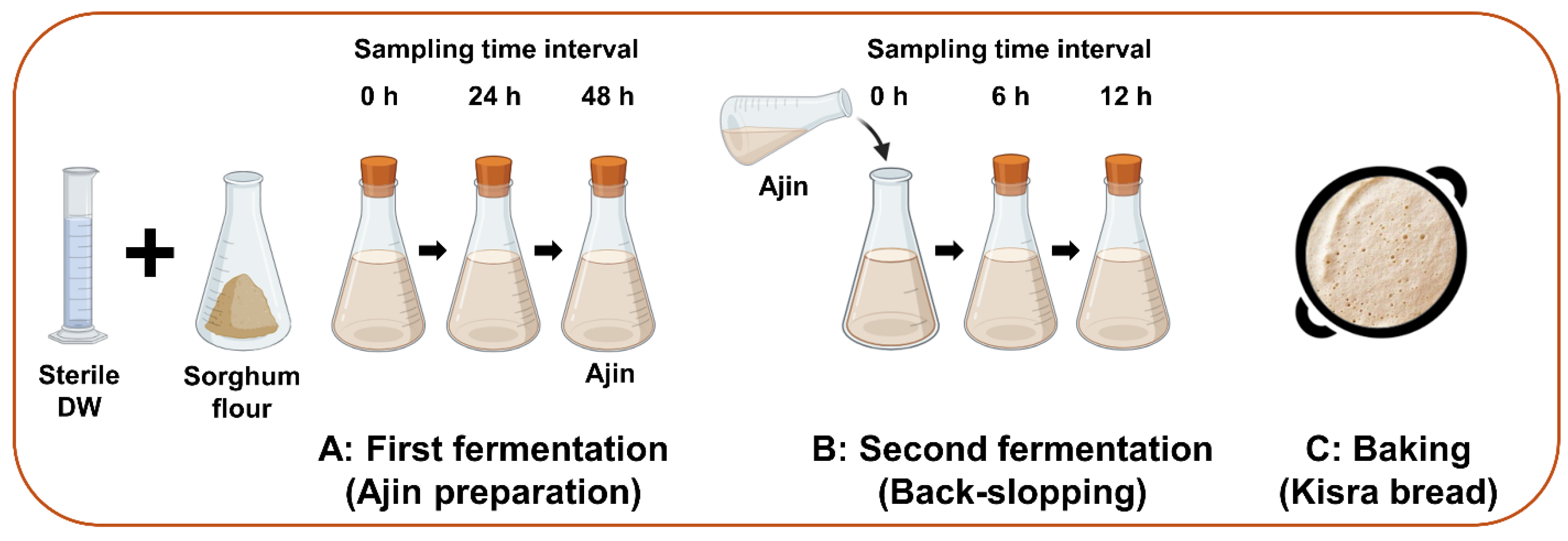 Antioxidants 13 00844 g001