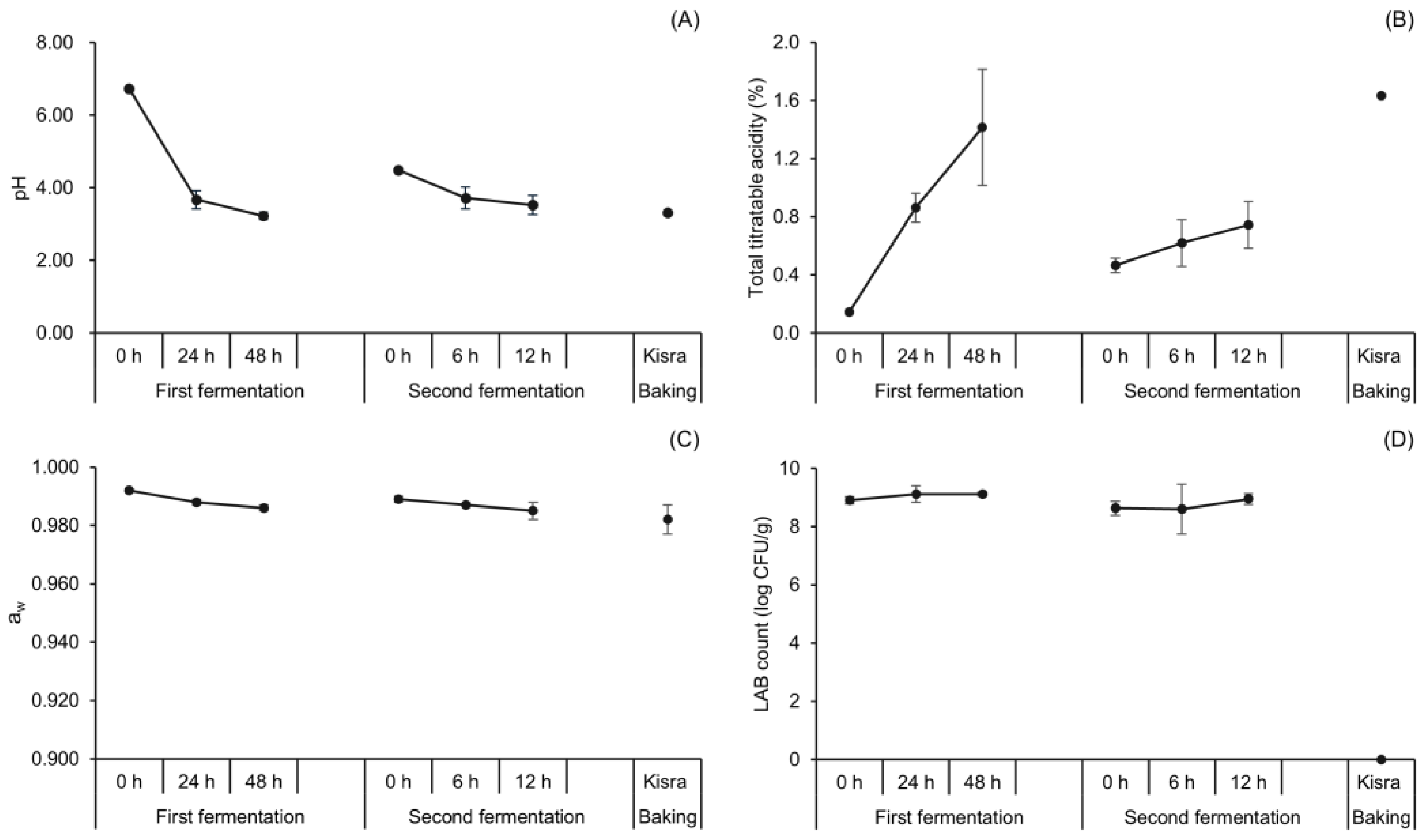 Antioxidants 13 00844 g002