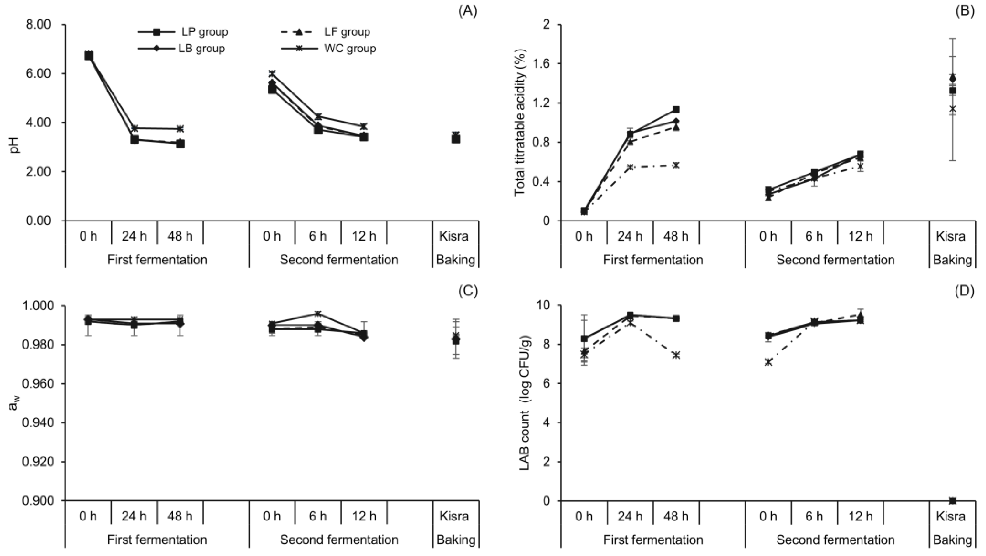 Antioxidants 13 00844 g004