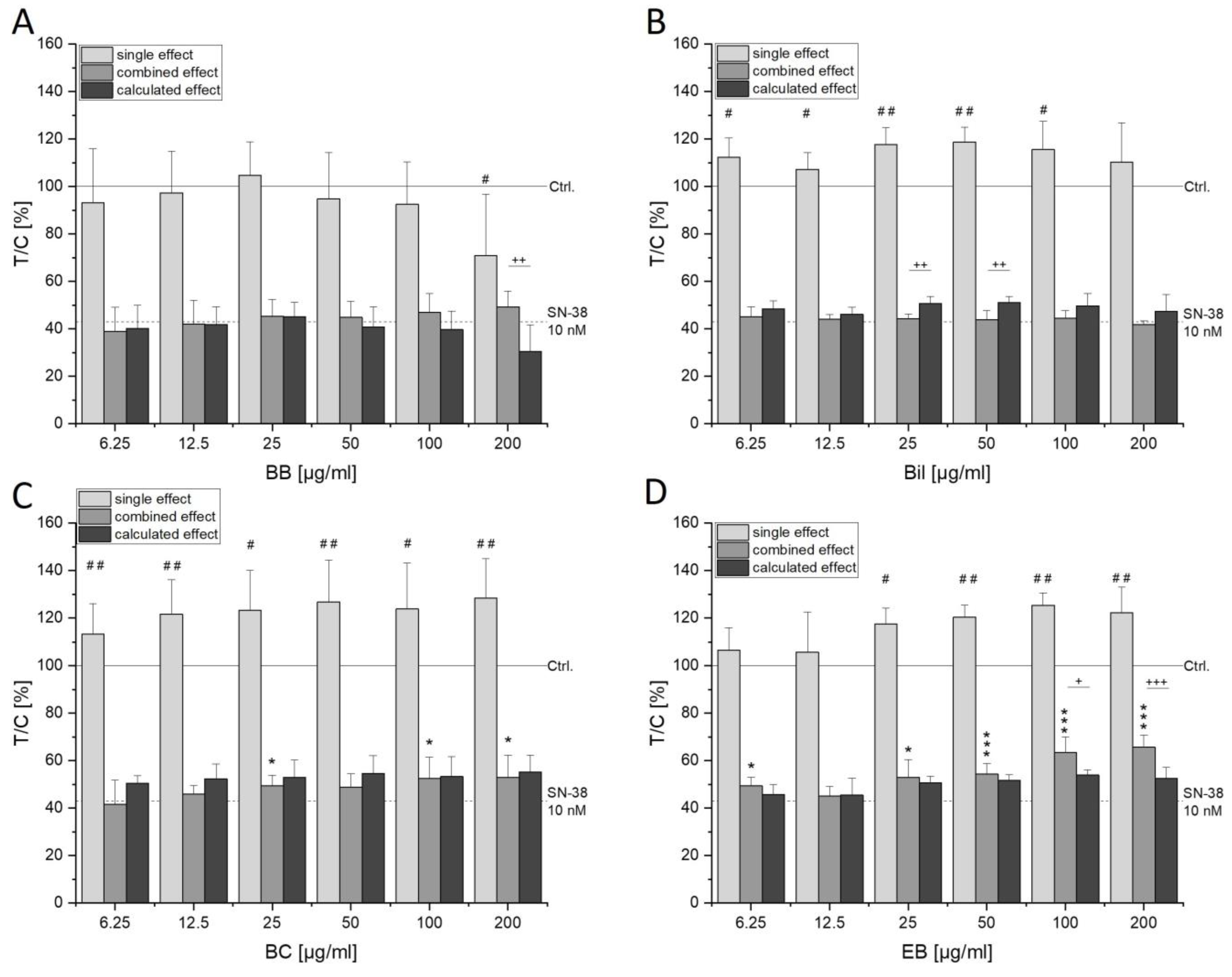 Antioxidants 13 00846 g002