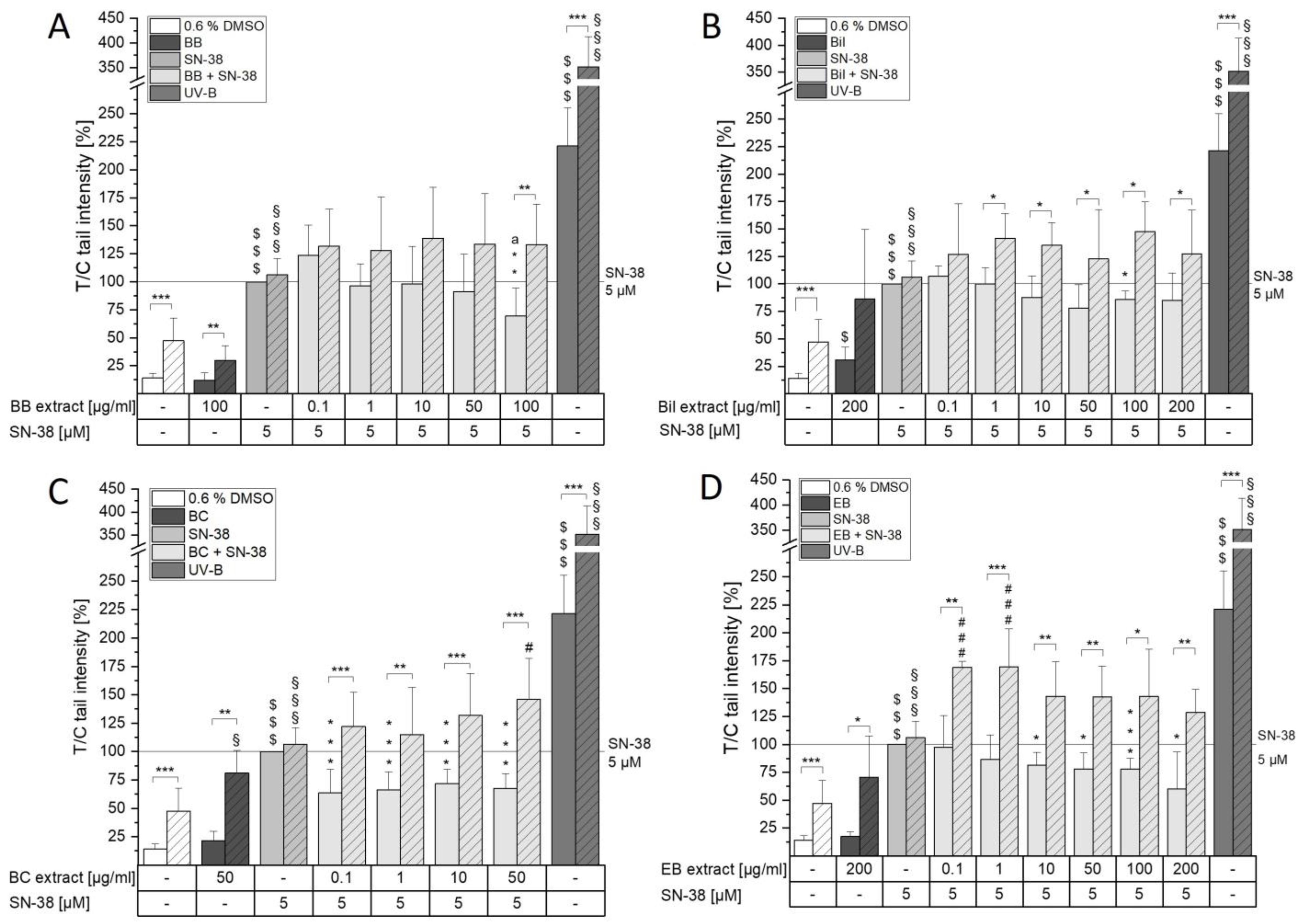 Antioxidants 13 00846 g007