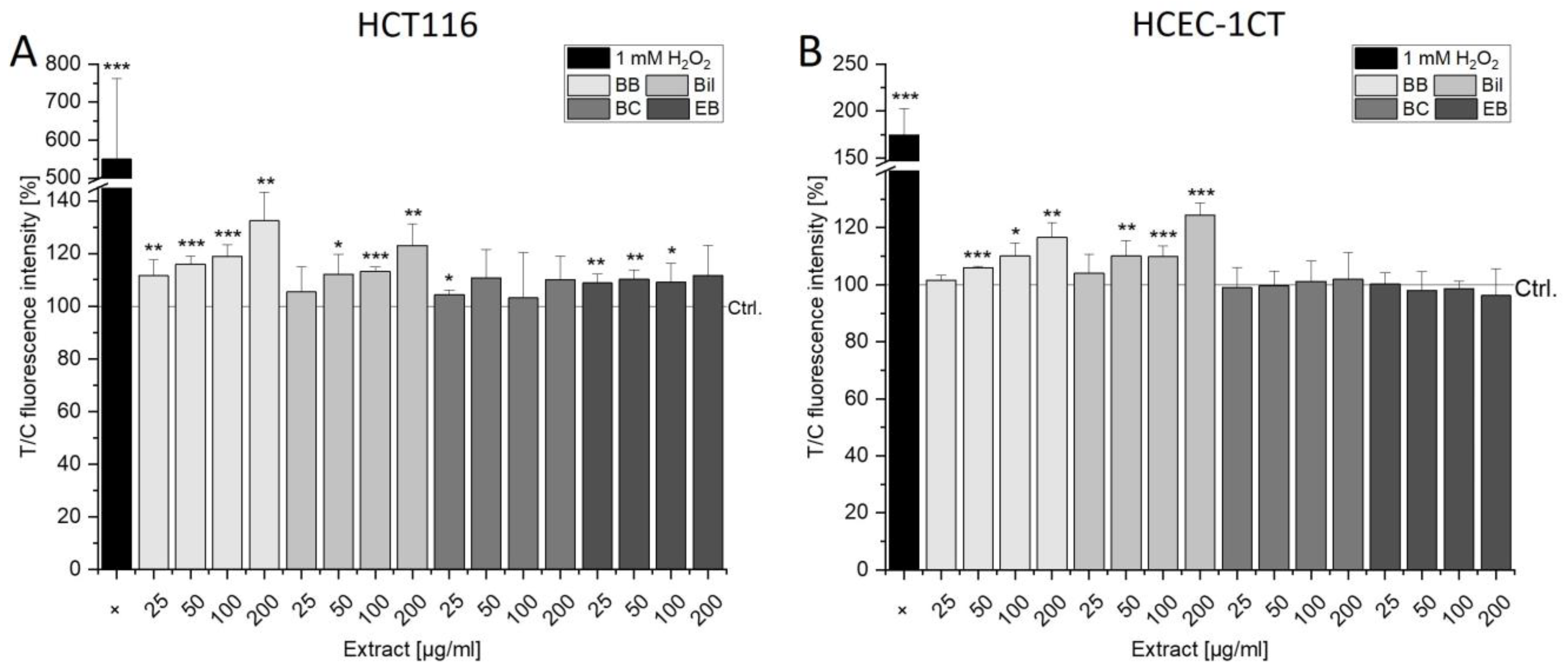 Antioxidants 13 00846 g008