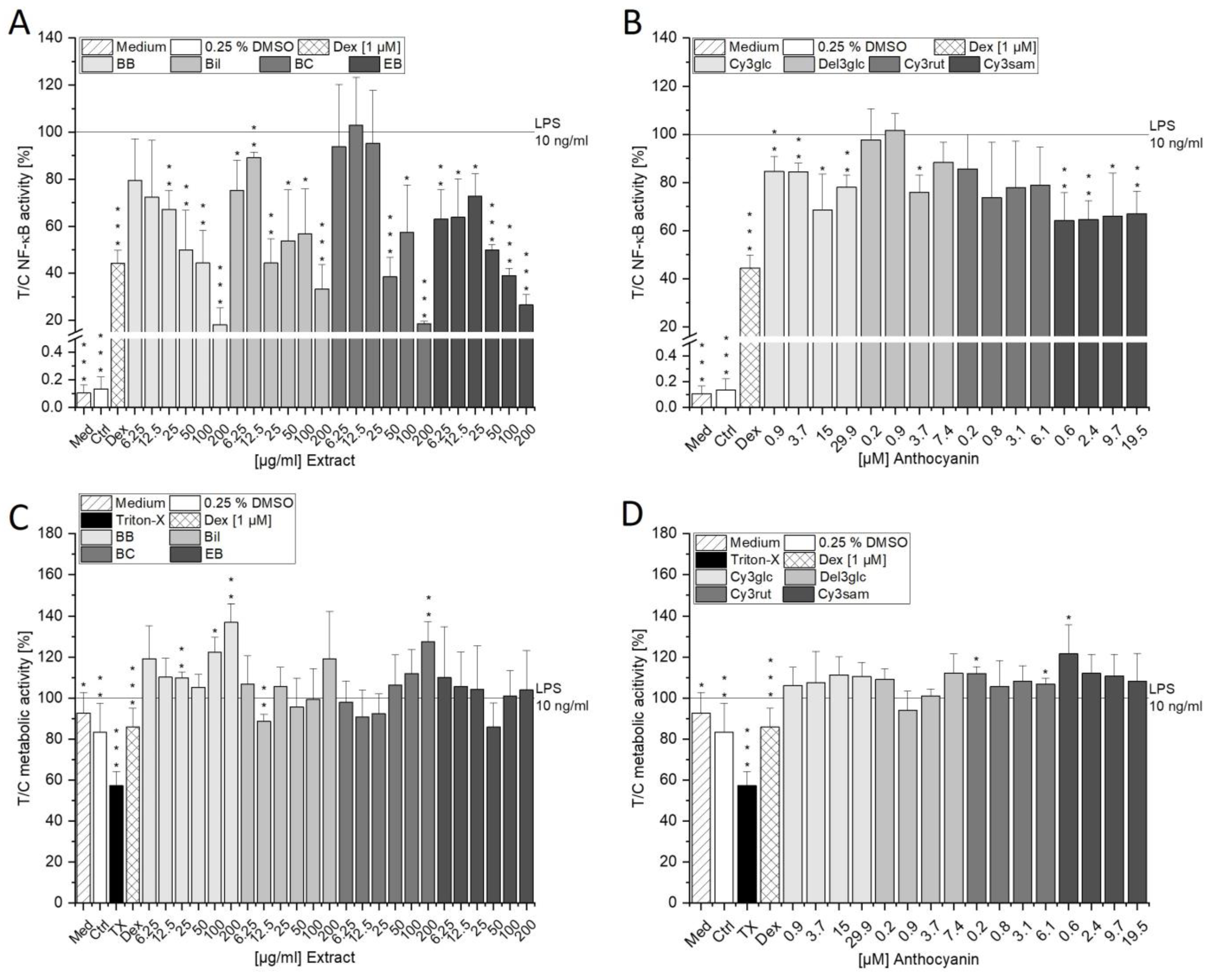 Antioxidants 13 00846 g010