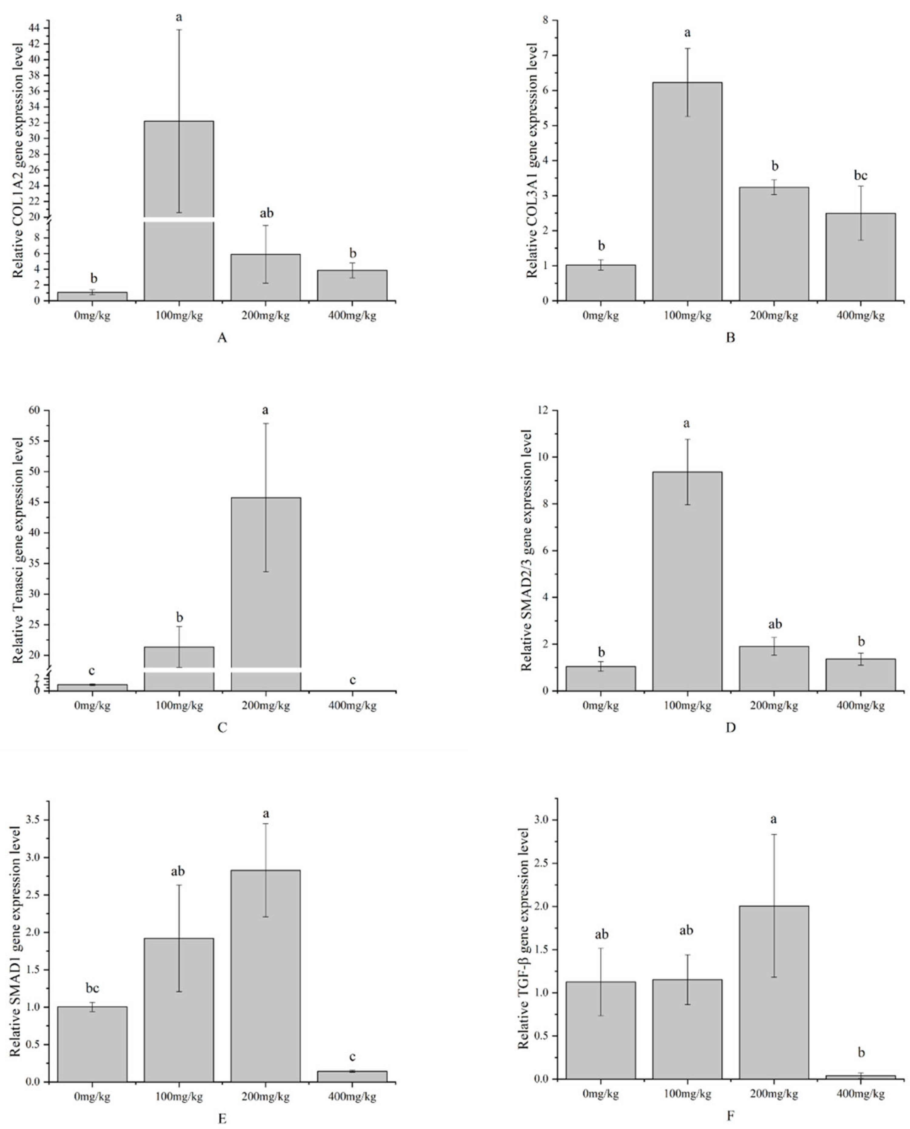 Antioxidants 13 00847 g003