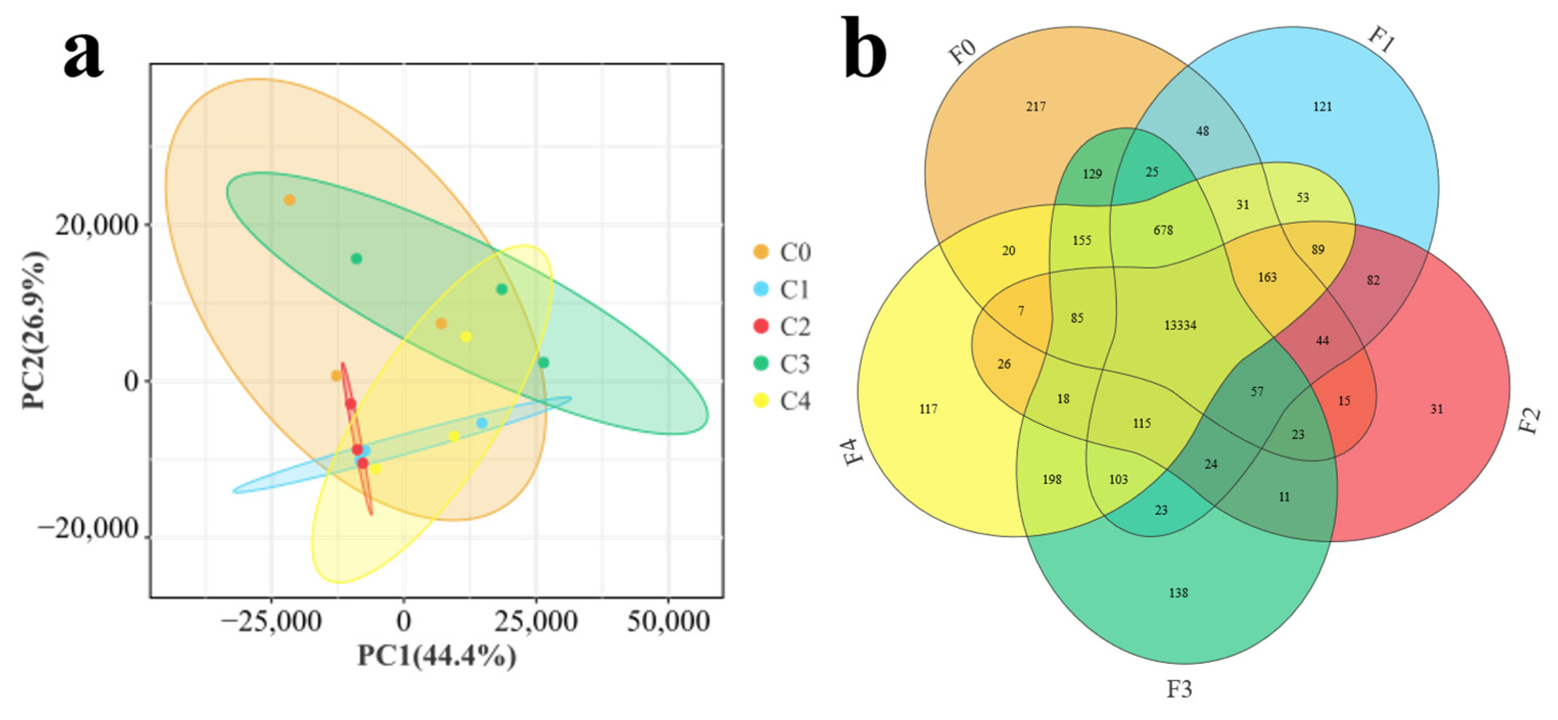 Antioxidants 13 00851 g003