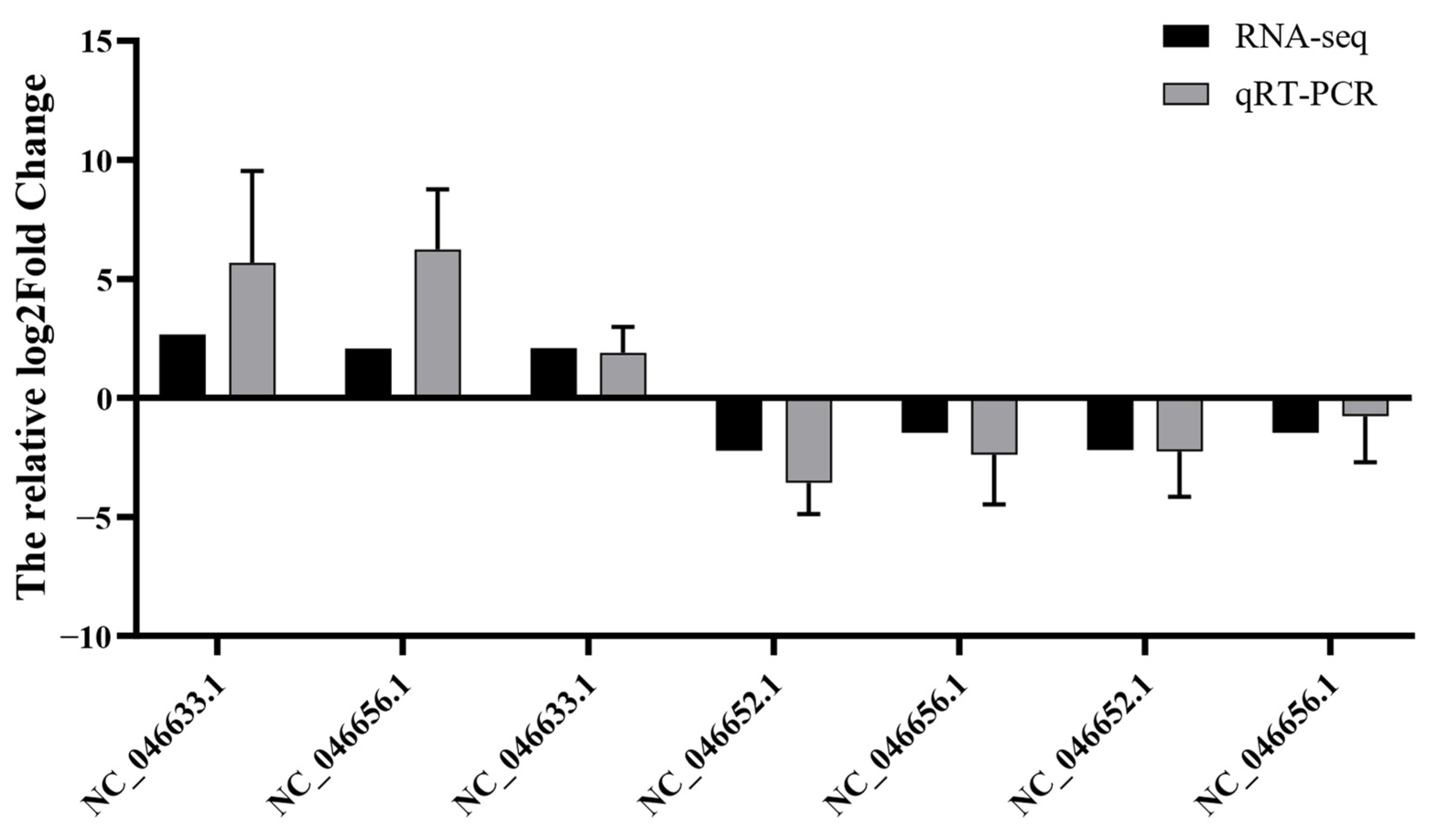 Antioxidants 13 00851 g013