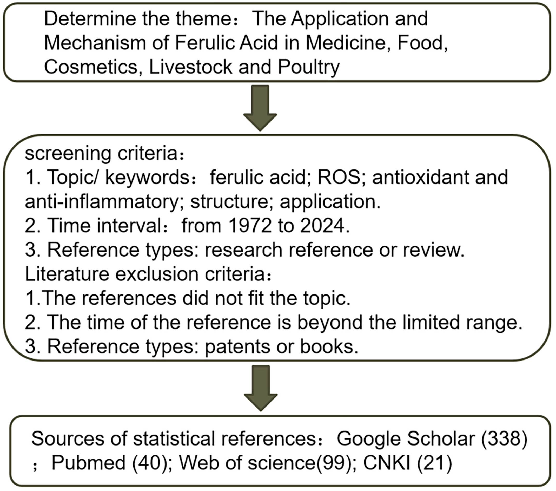 Antioxidants 13 00853 g001
