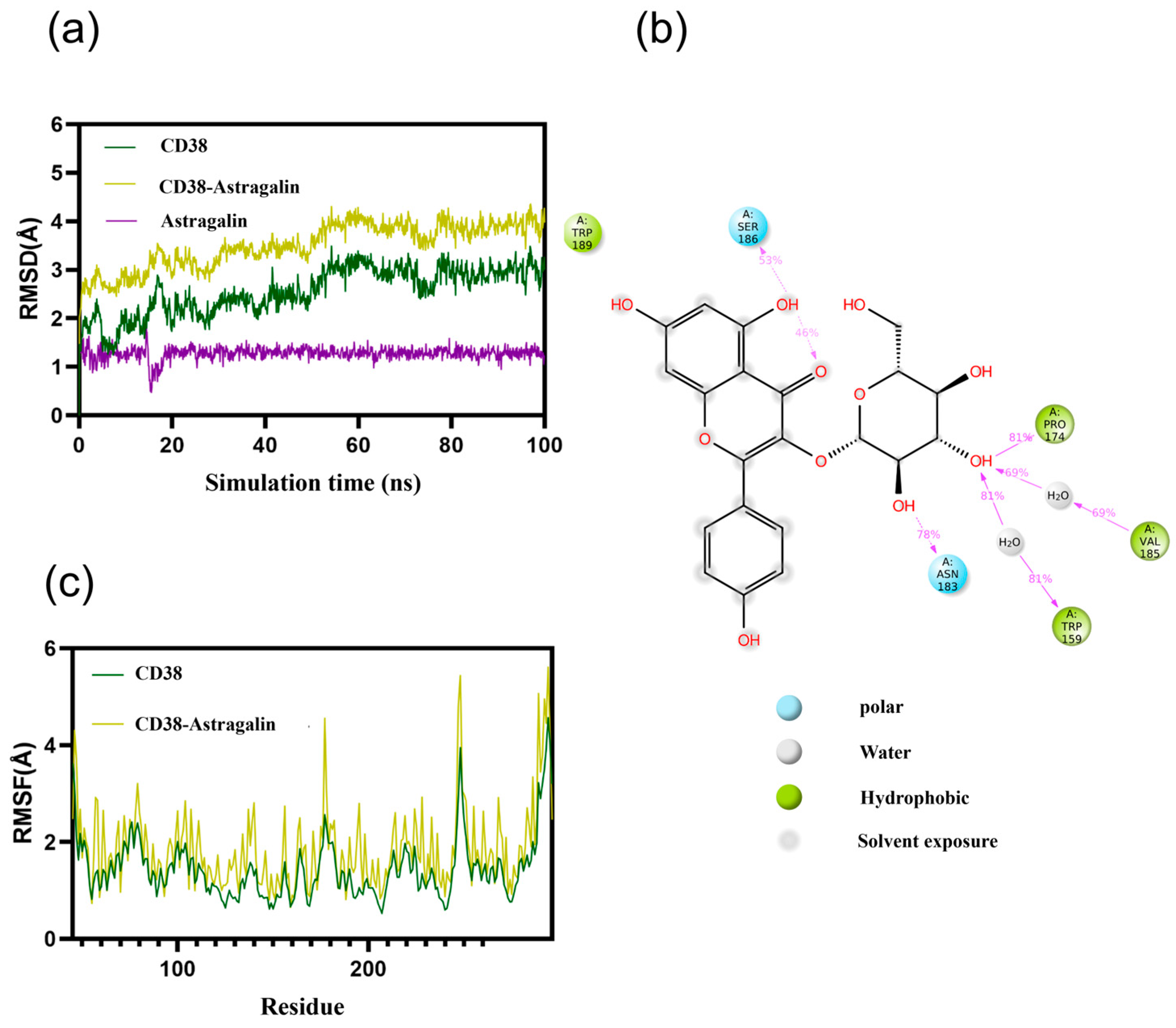 Antioxidants 13 00859 g004