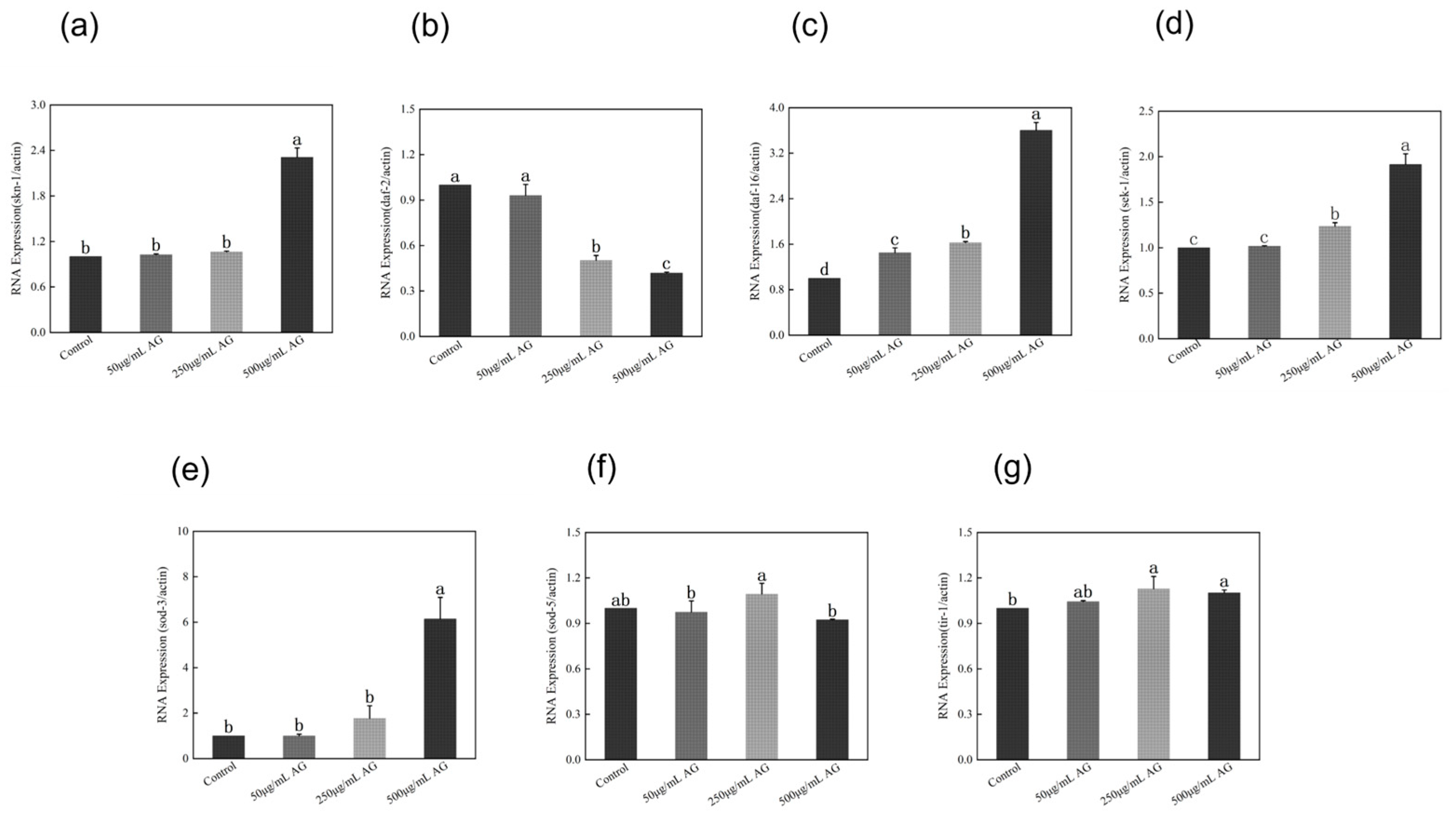 Antioxidants 13 00859 g009