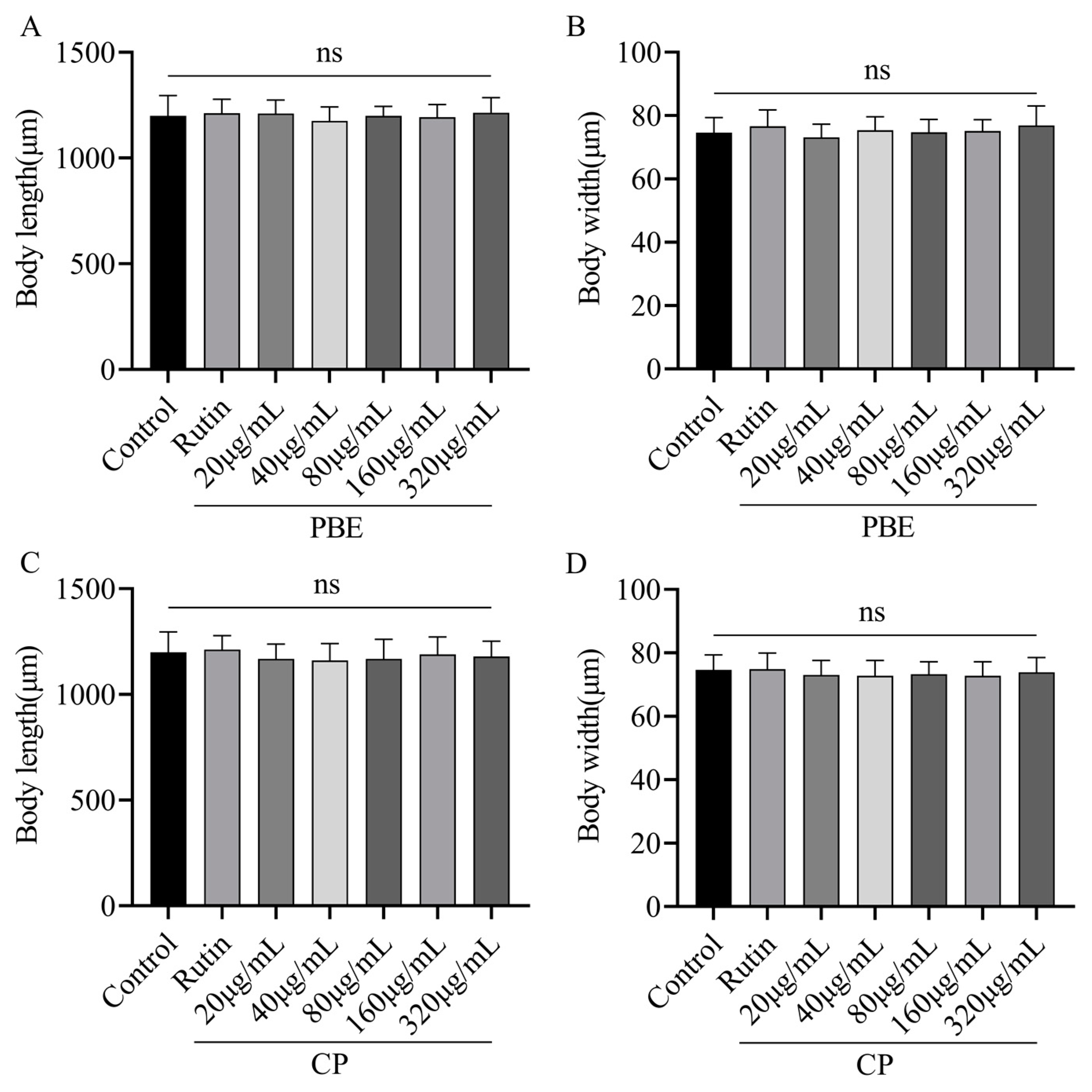 Antioxidants 13 00860 g003