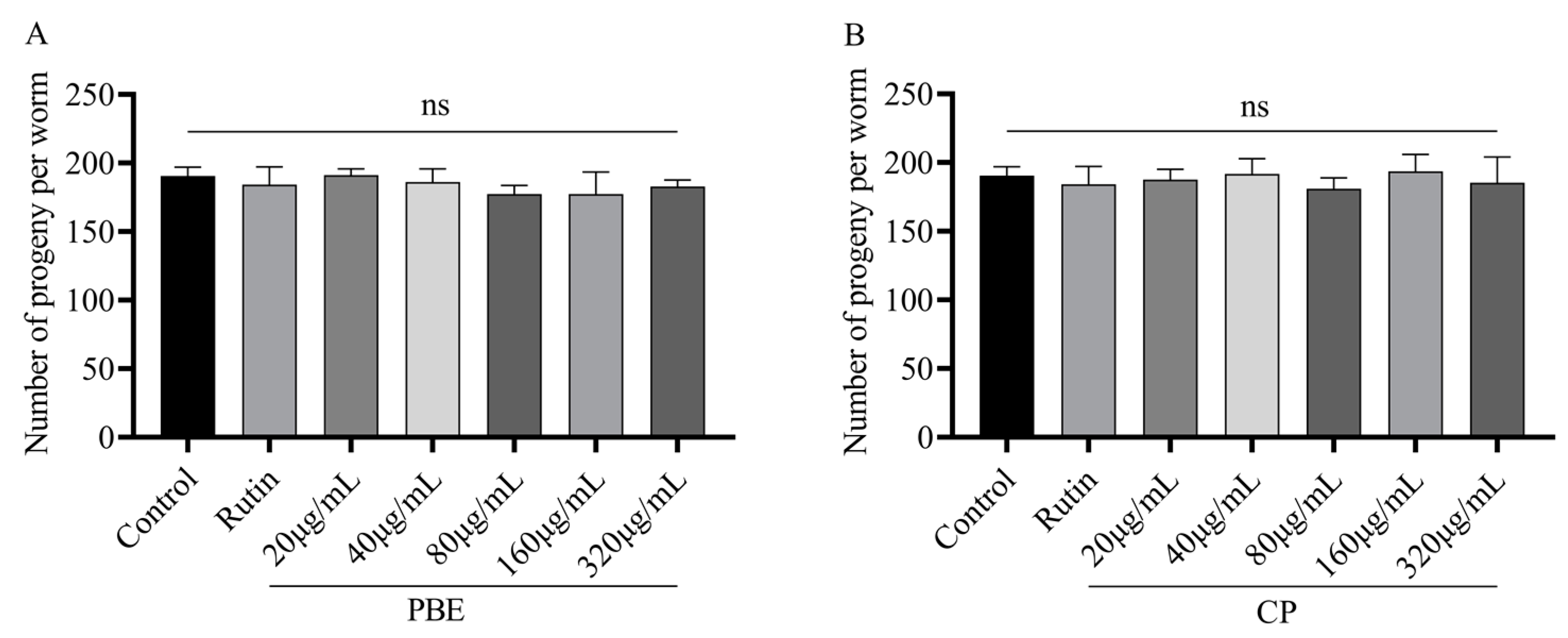 Antioxidants 13 00860 g004