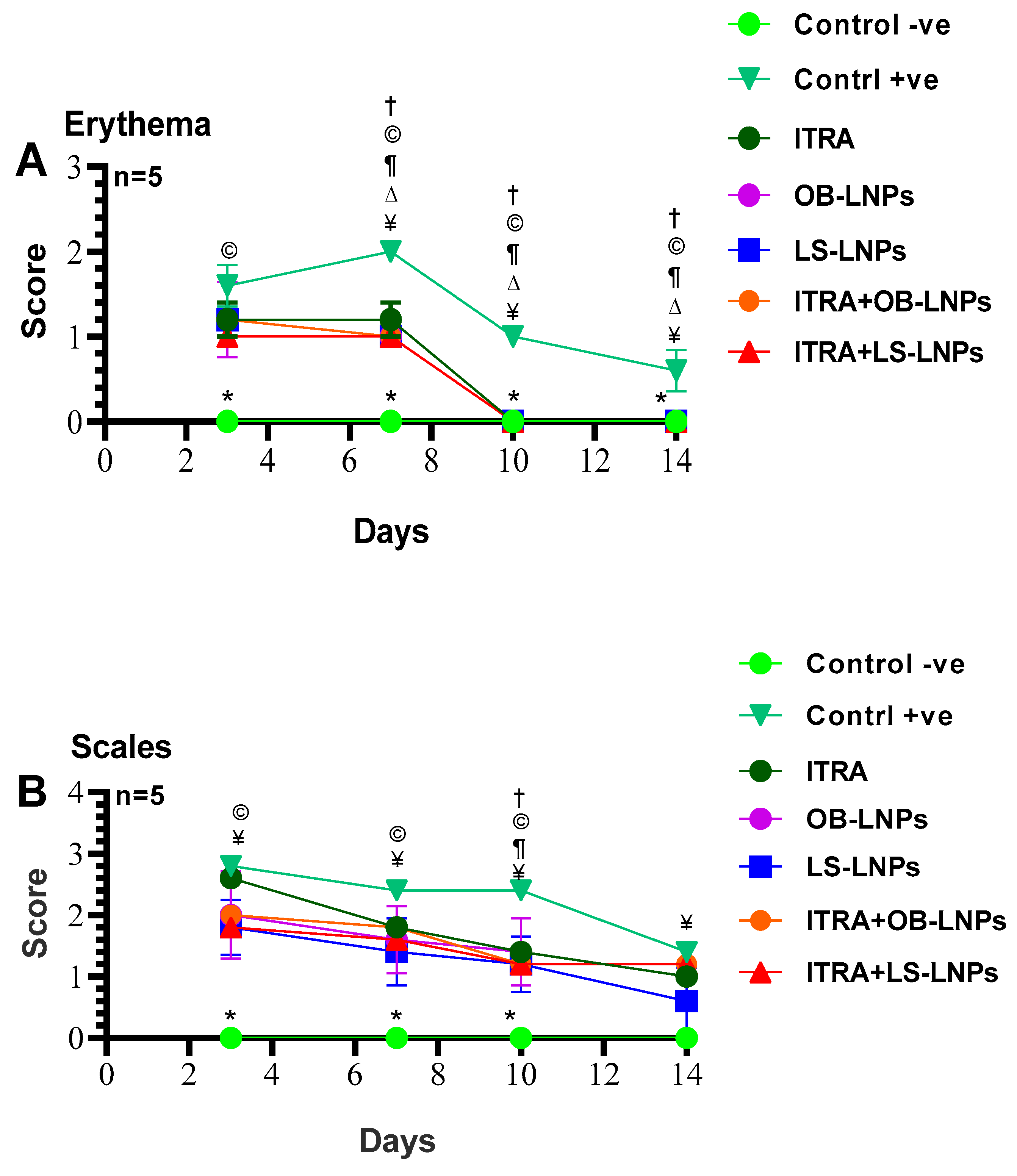 Antioxidants 13 00865 g008a