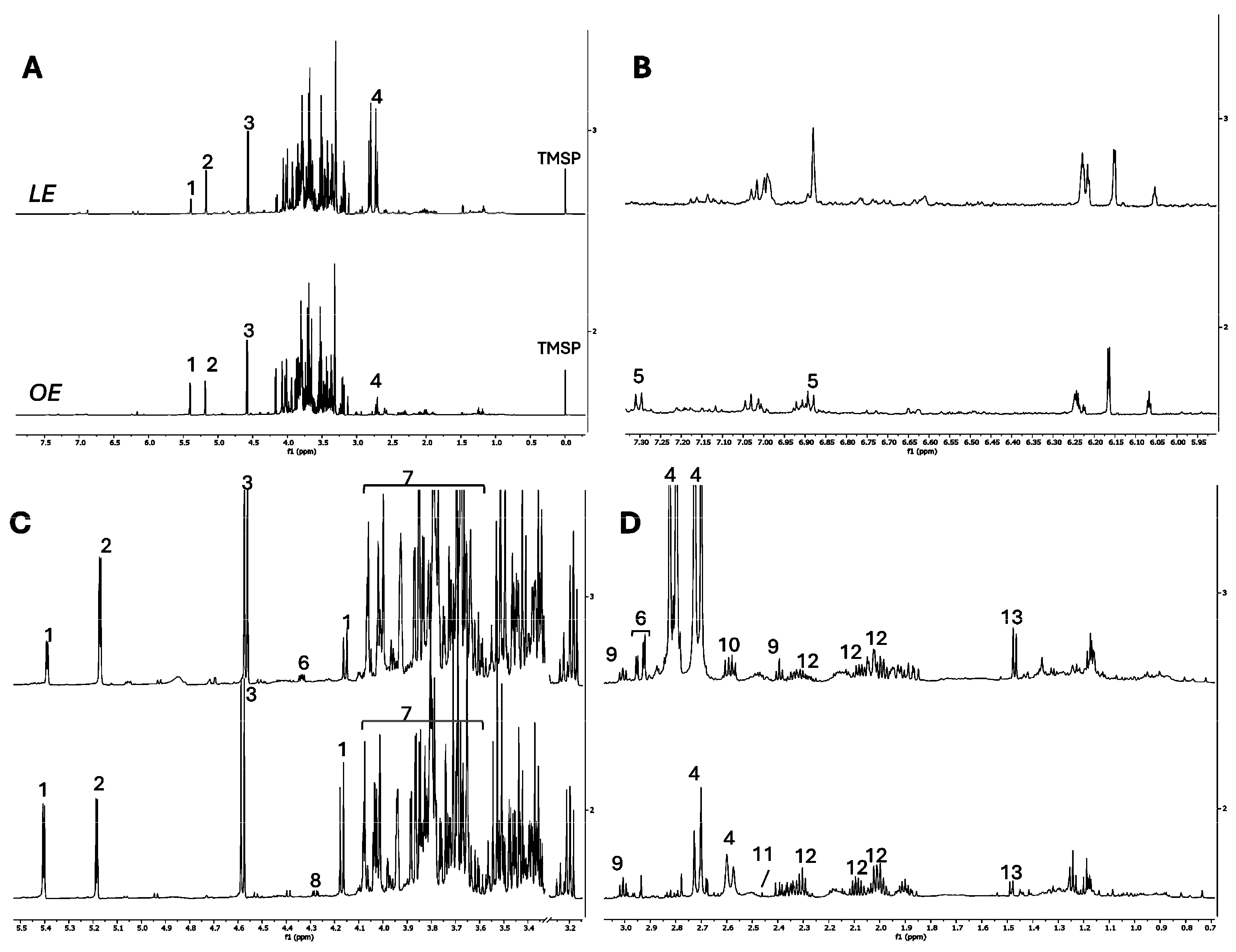 Antioxidants 13 00869 g001