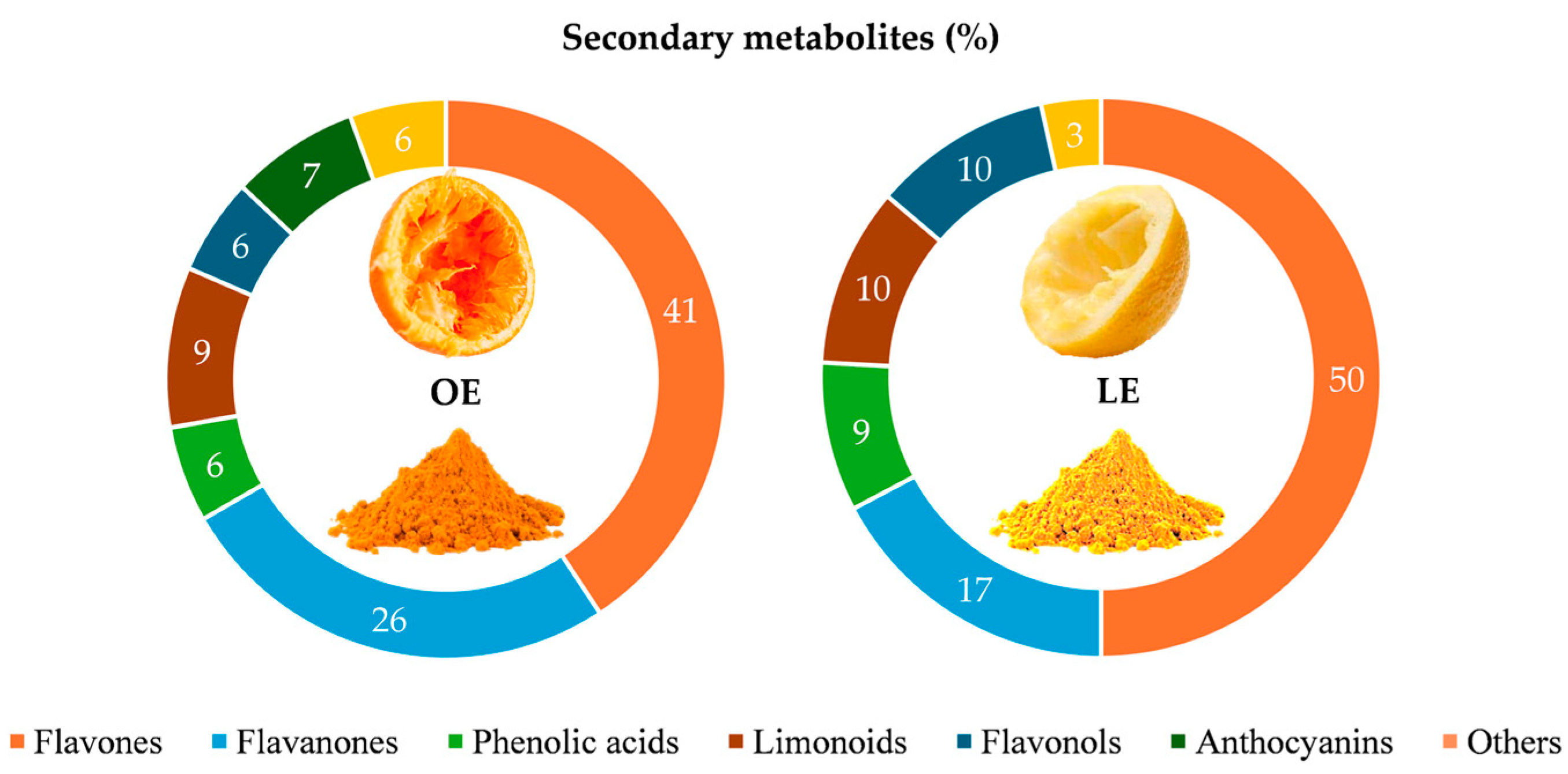 Antioxidants 13 00869 g002