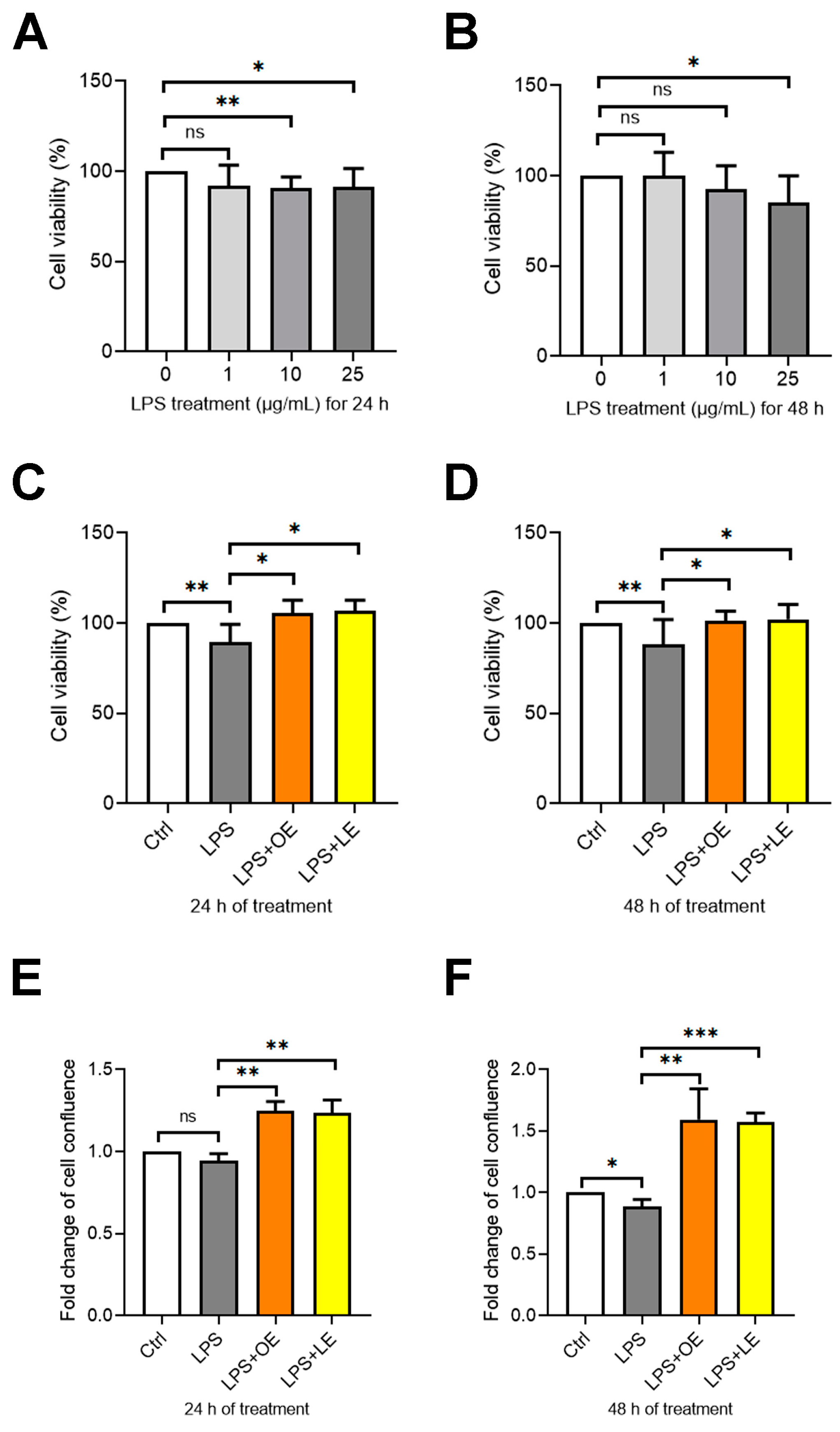 Antioxidants 13 00869 g005