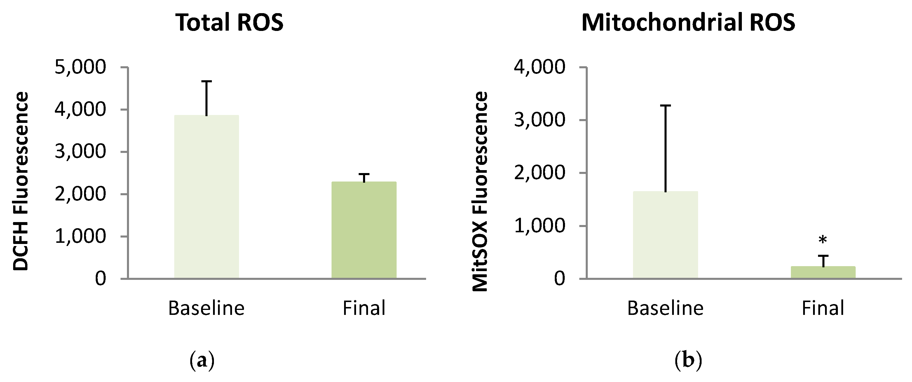 Antioxidants 13 00870 g002a