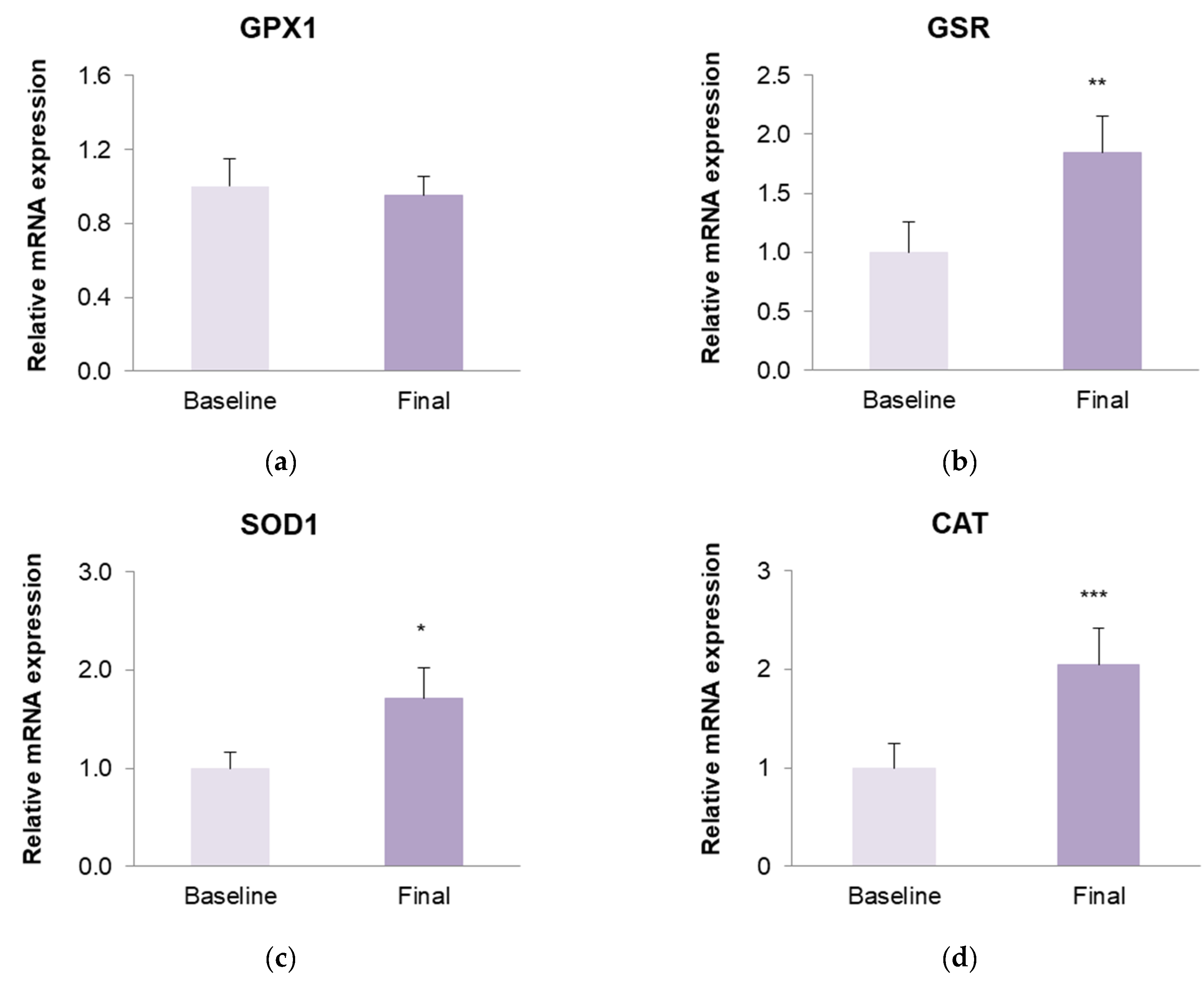 Antioxidants 13 00870 g005