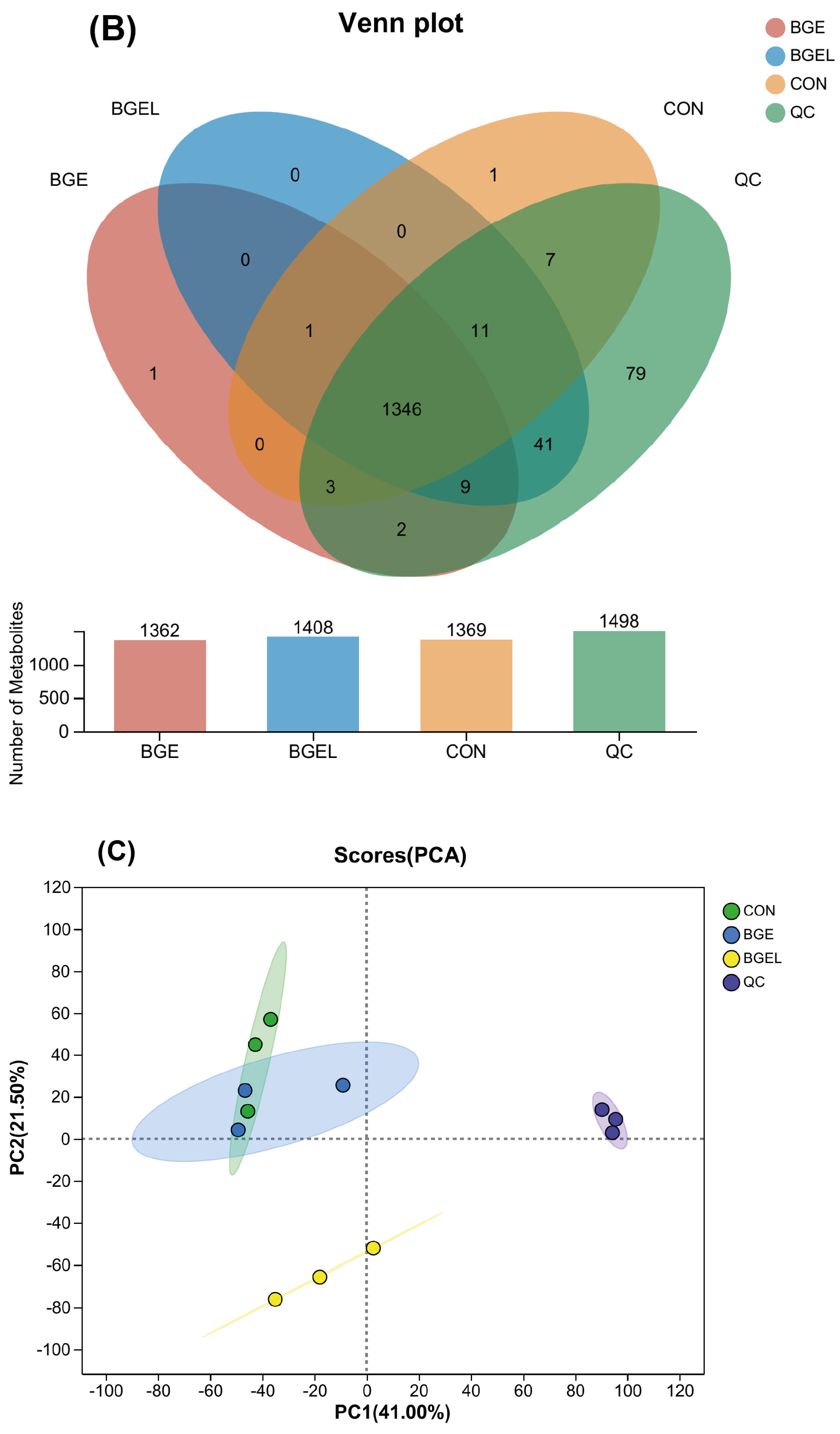 Antioxidants 13 00872 g001b
