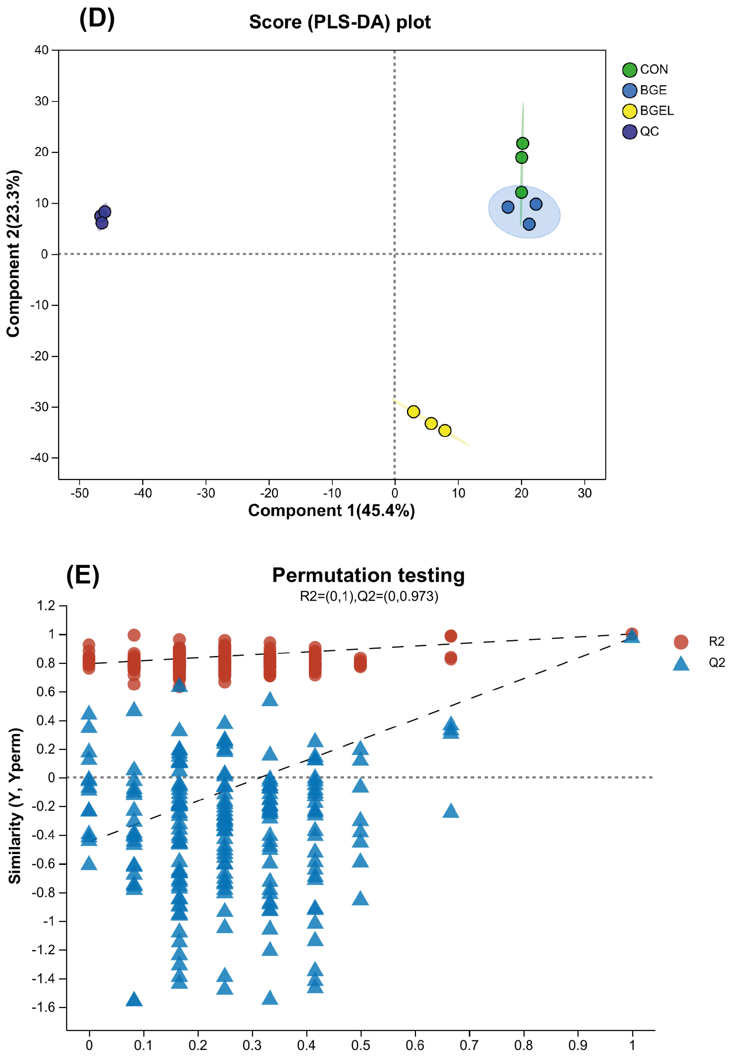 Antioxidants 13 00872 g001c