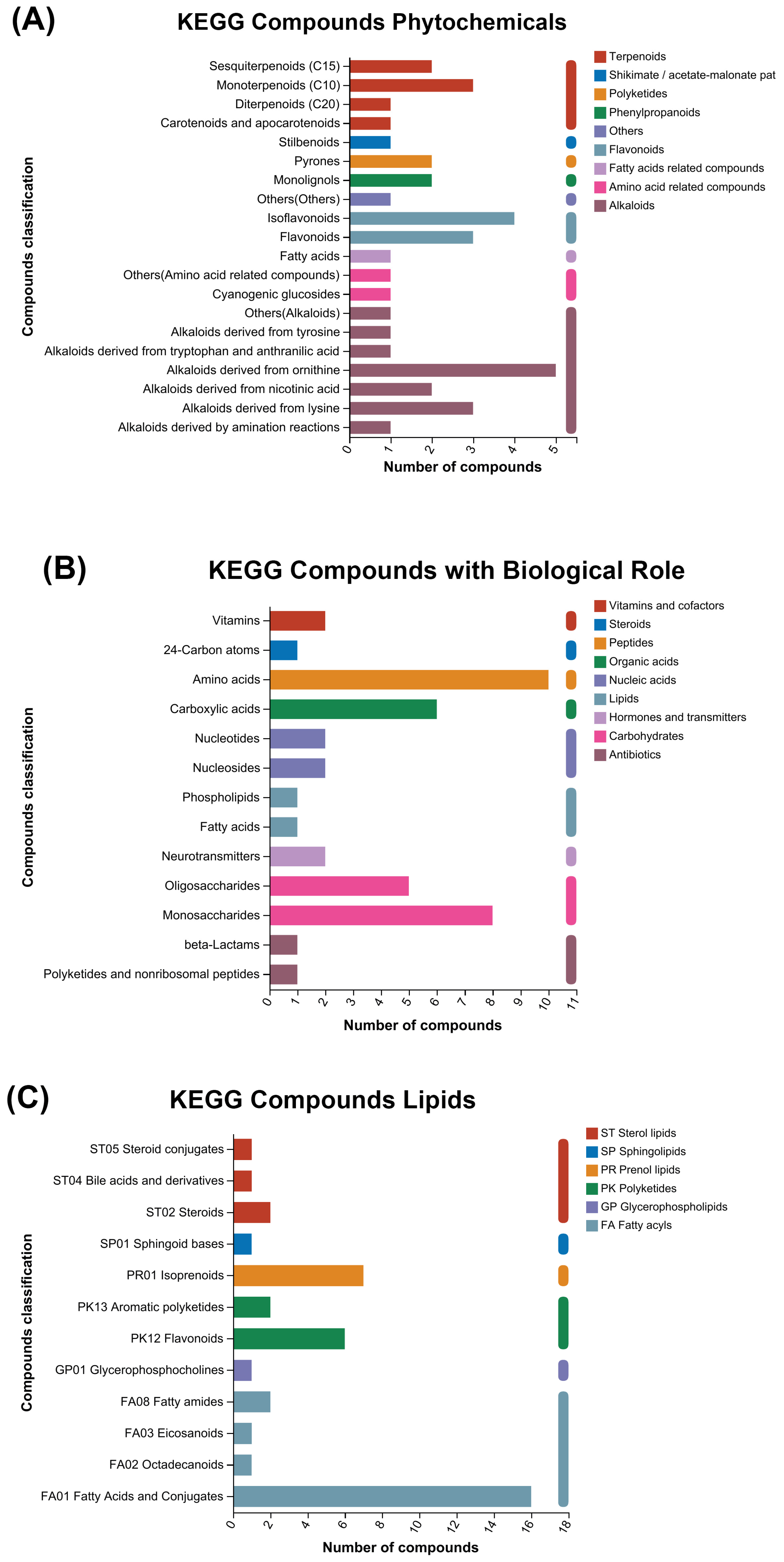 Antioxidants 13 00872 g004a