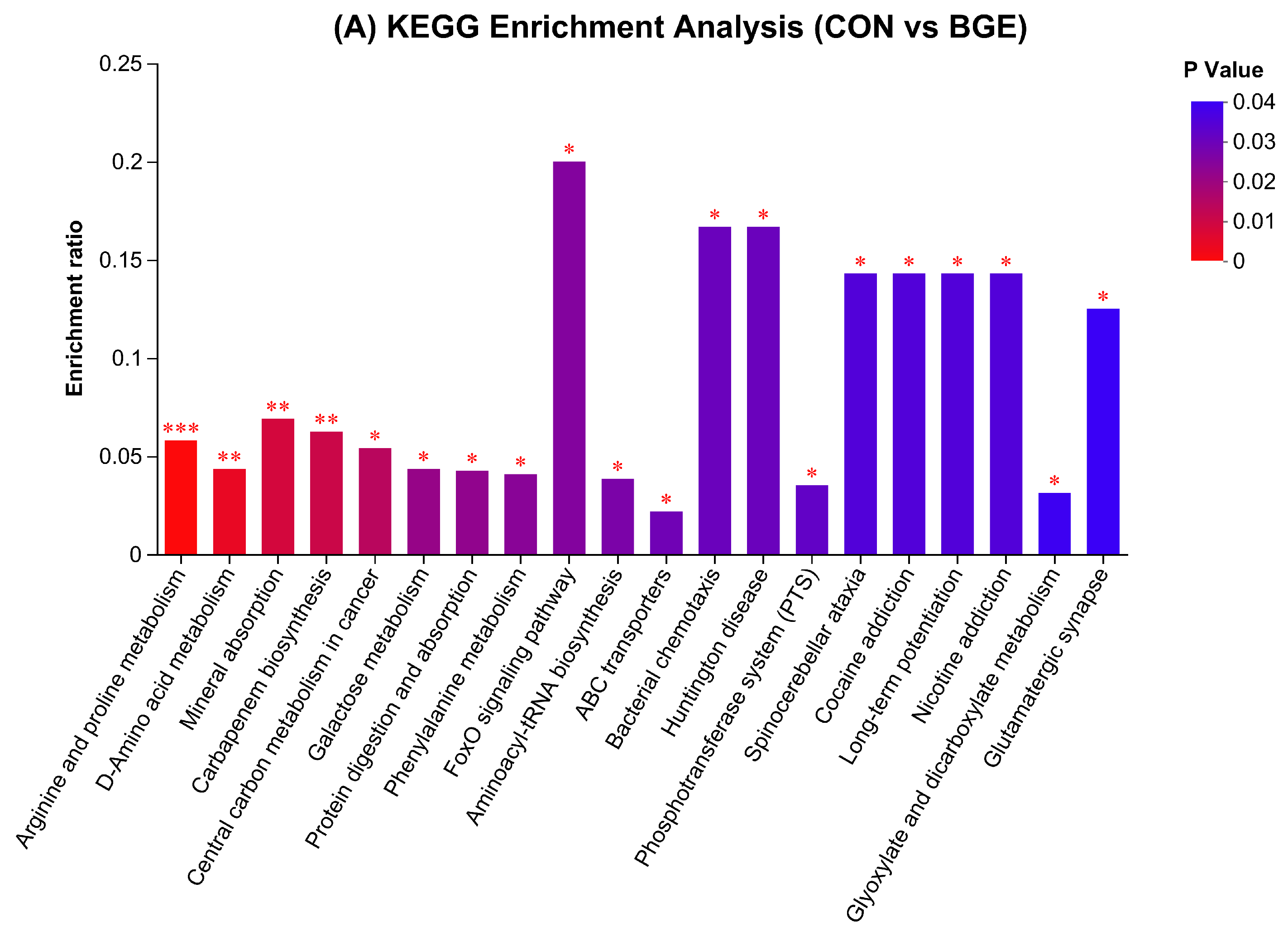 Antioxidants 13 00872 g006a