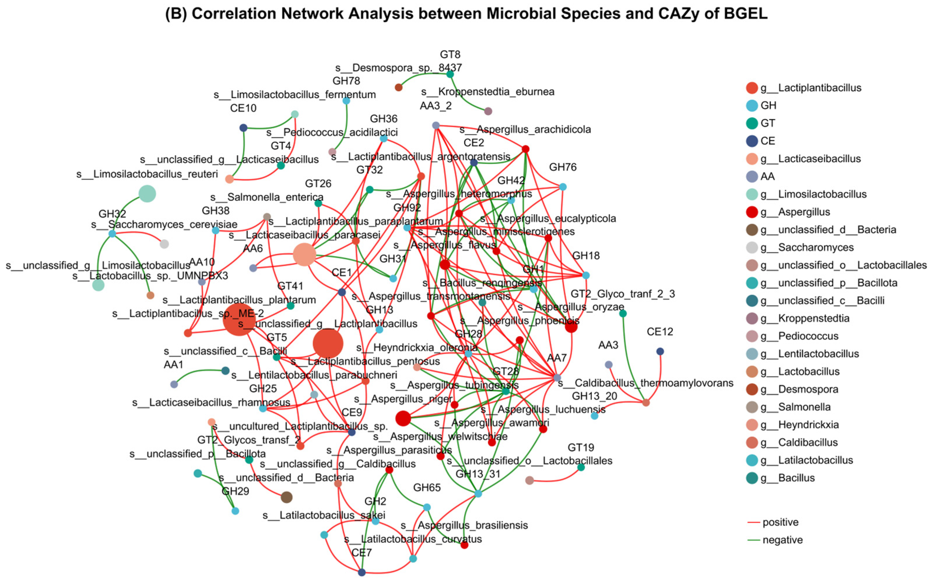 Antioxidants 13 00872 g008b