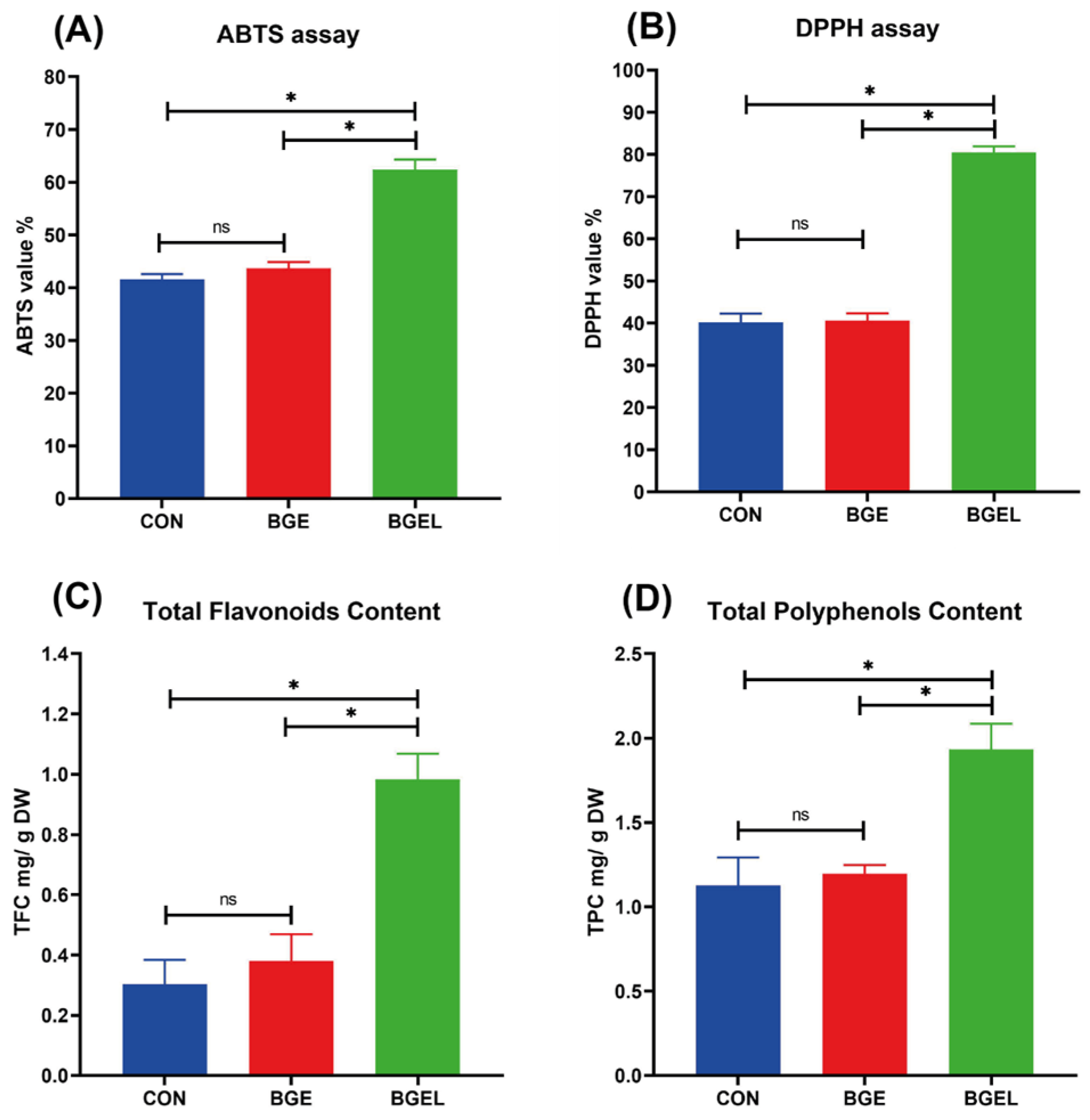 Antioxidants 13 00872 g009