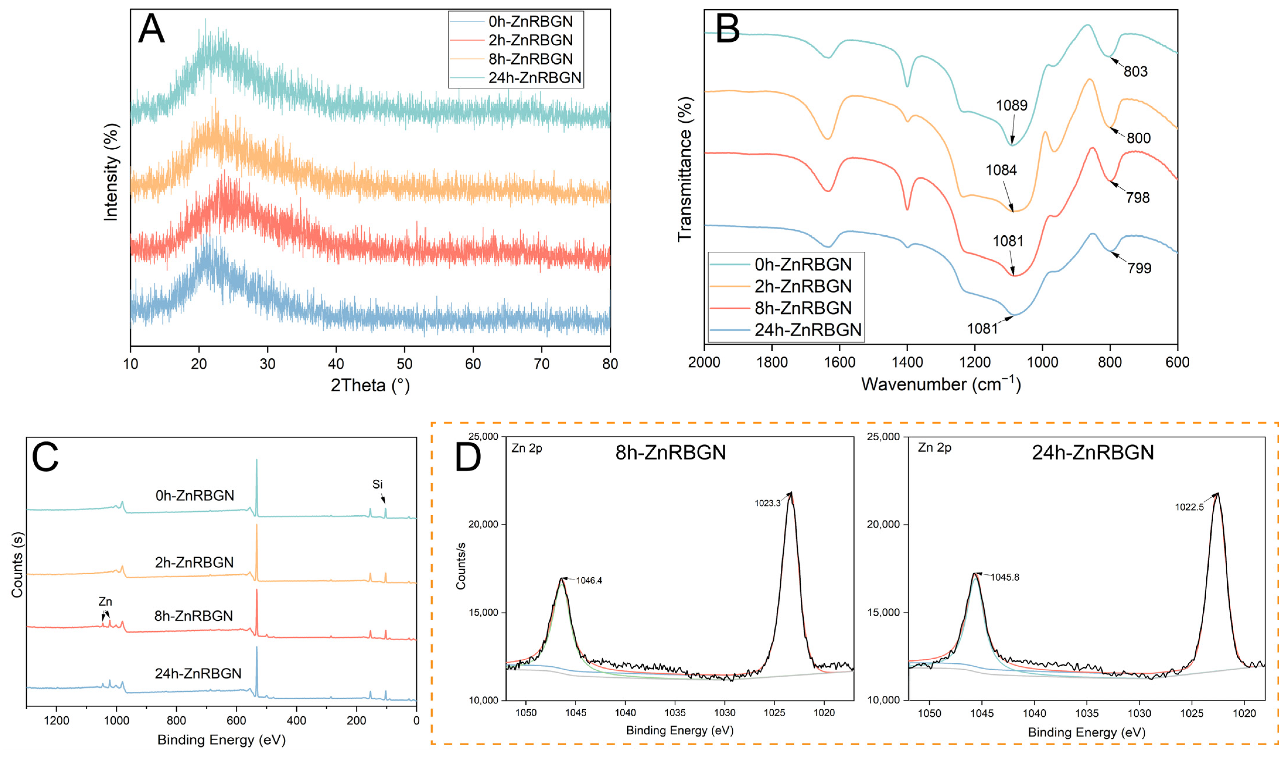 Antioxidants 13 00875 g003