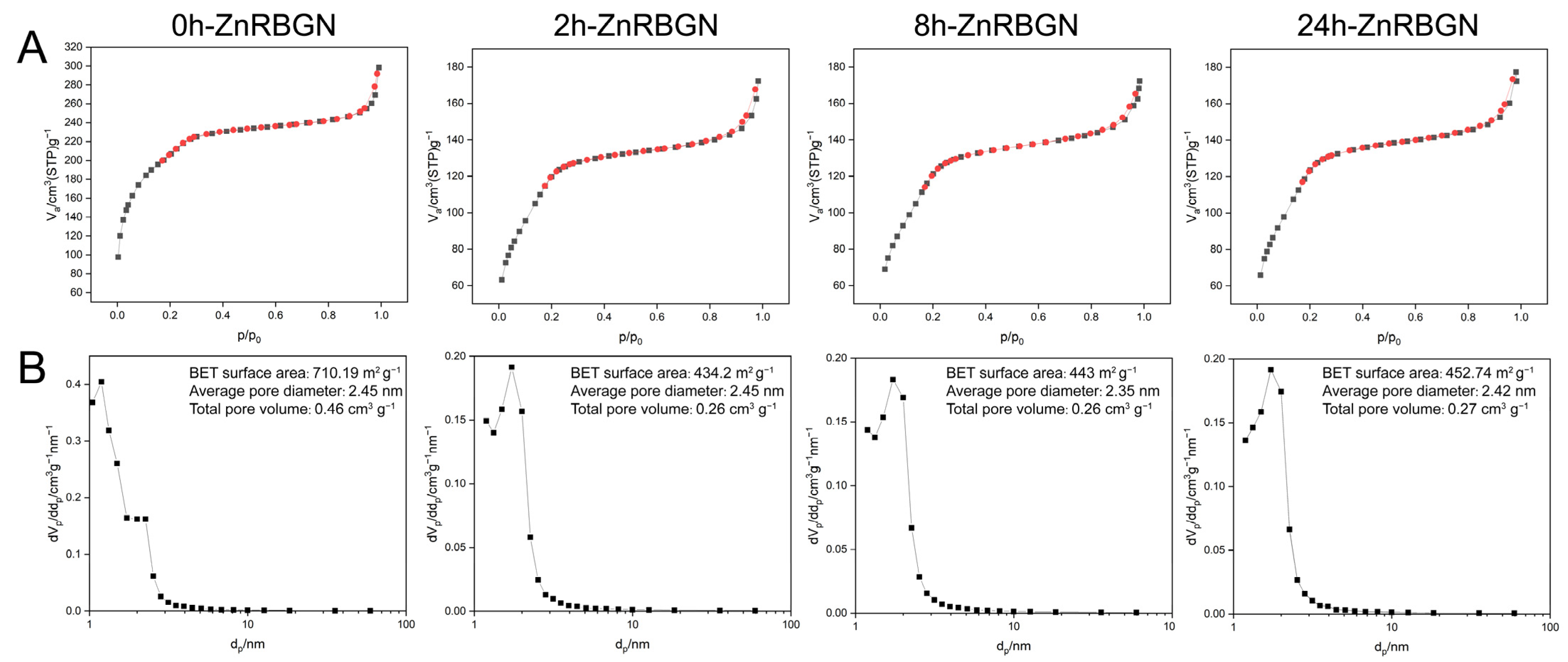 Antioxidants 13 00875 g004