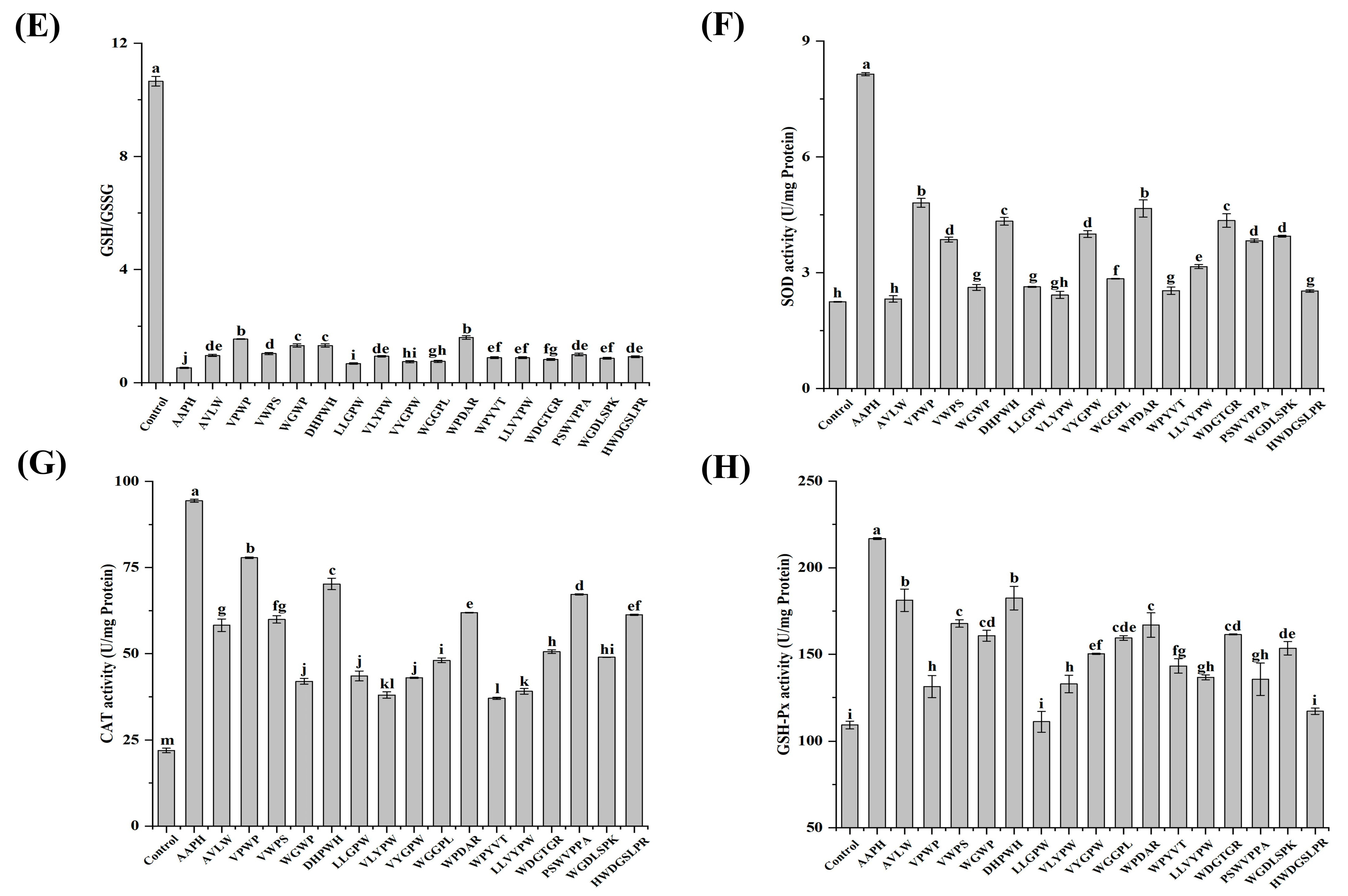 Antioxidants 13 00888 g004b