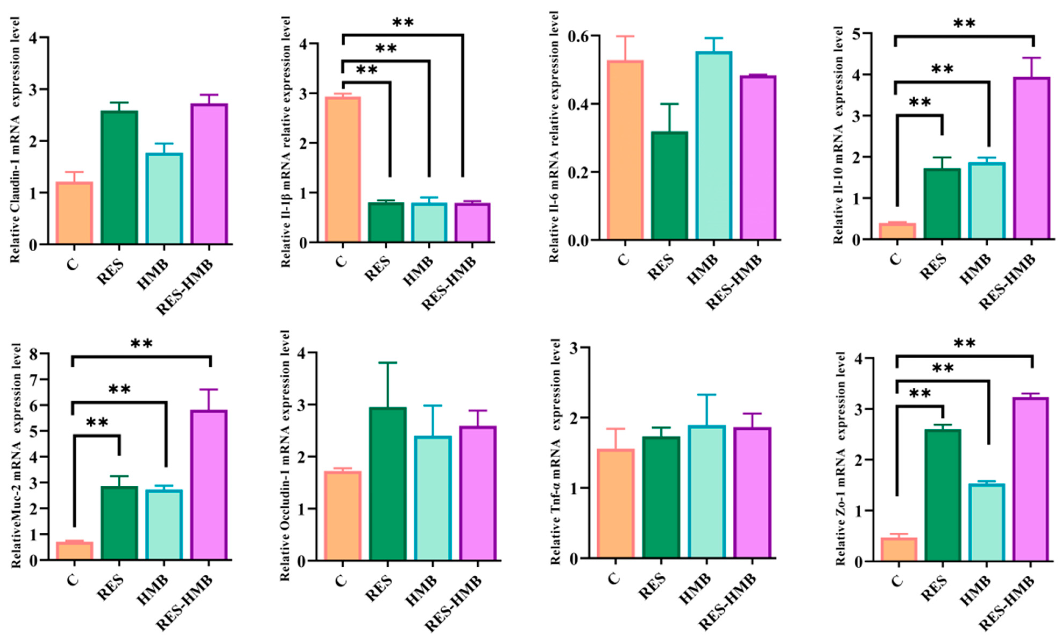 Antioxidants 13 00892 g003