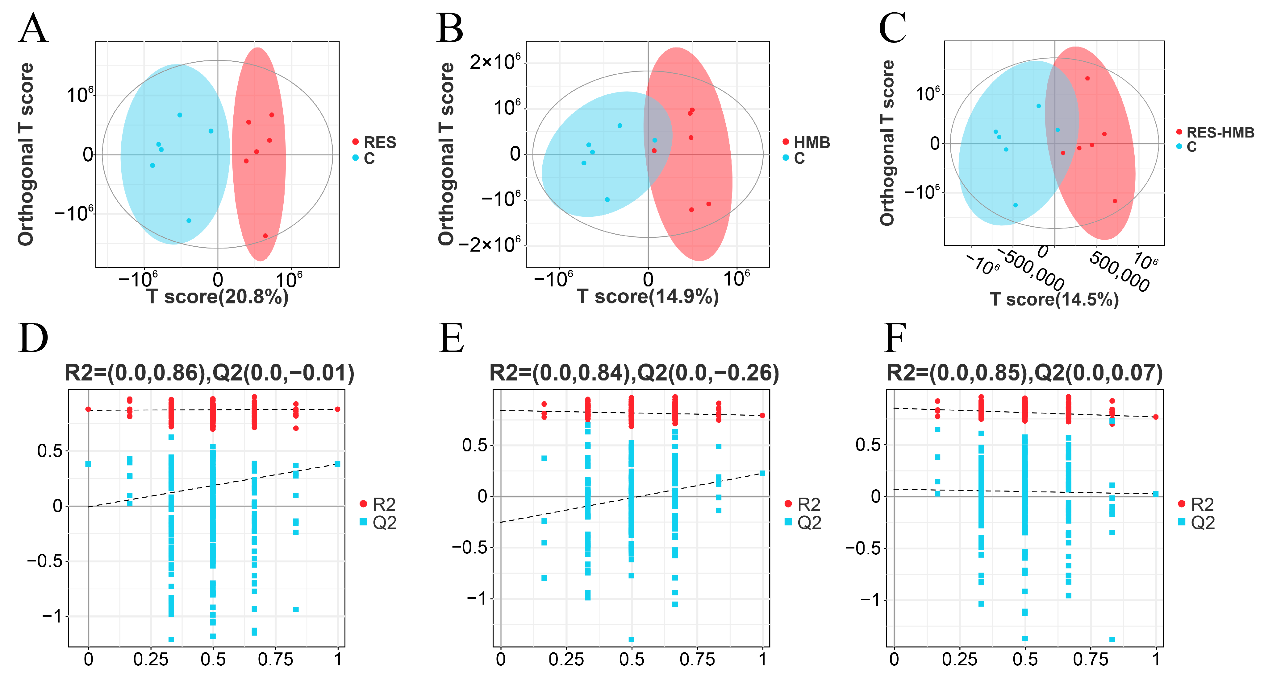 Antioxidants 13 00892 g006