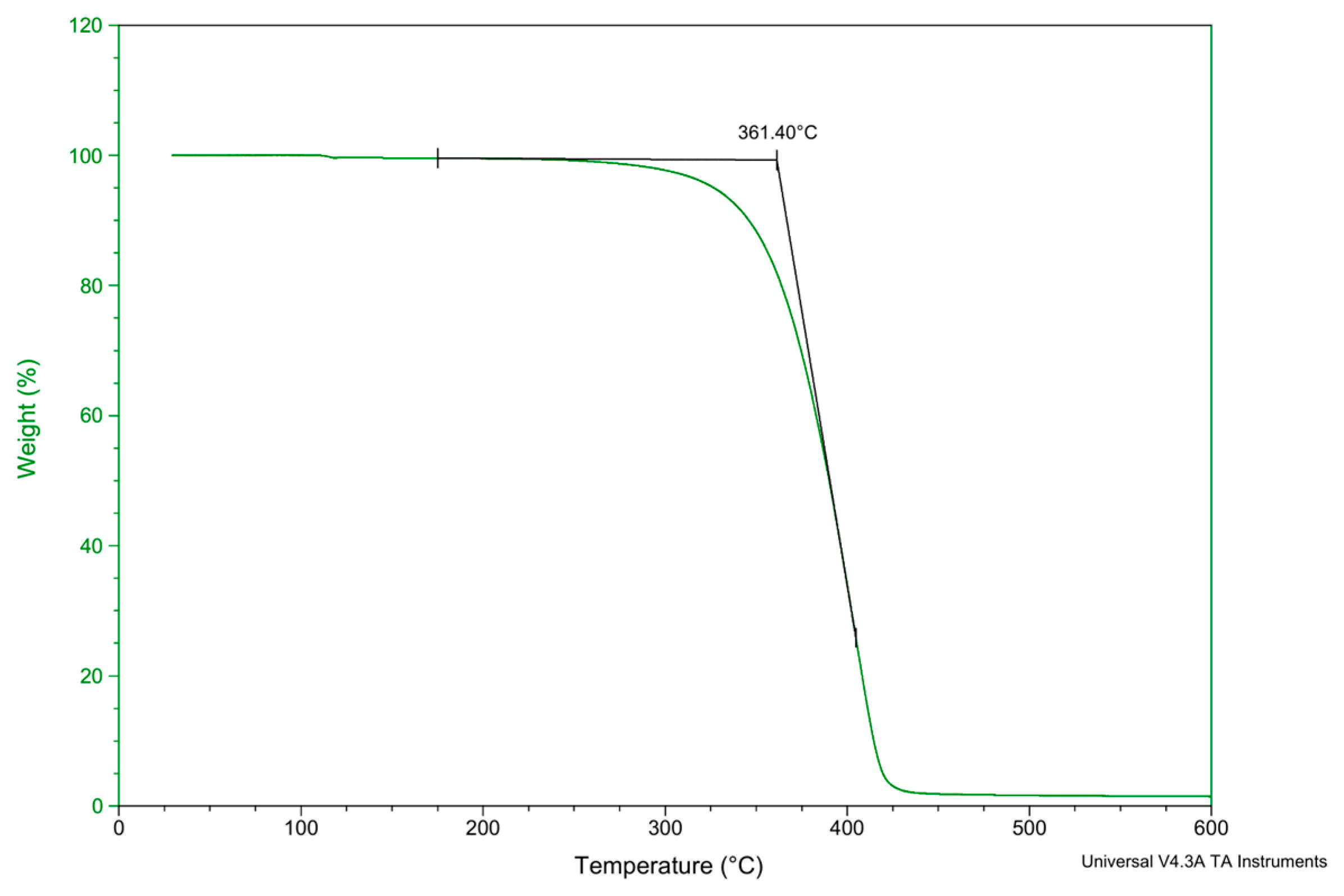 Antioxidants 13 00894 g005