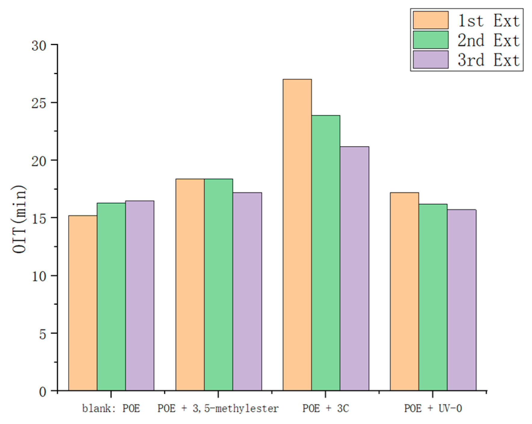 Antioxidants 13 00894 g007
