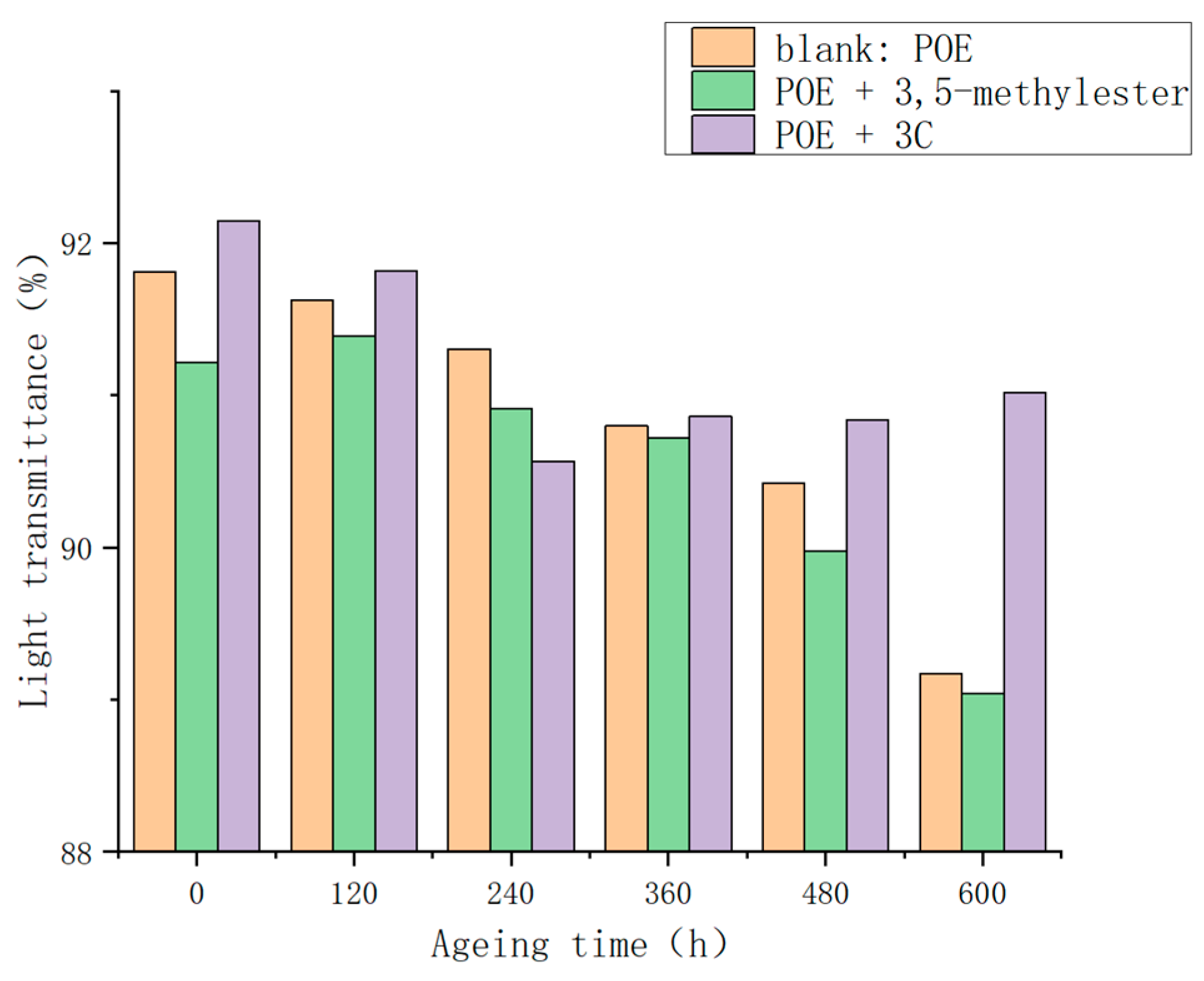 Antioxidants 13 00894 g009